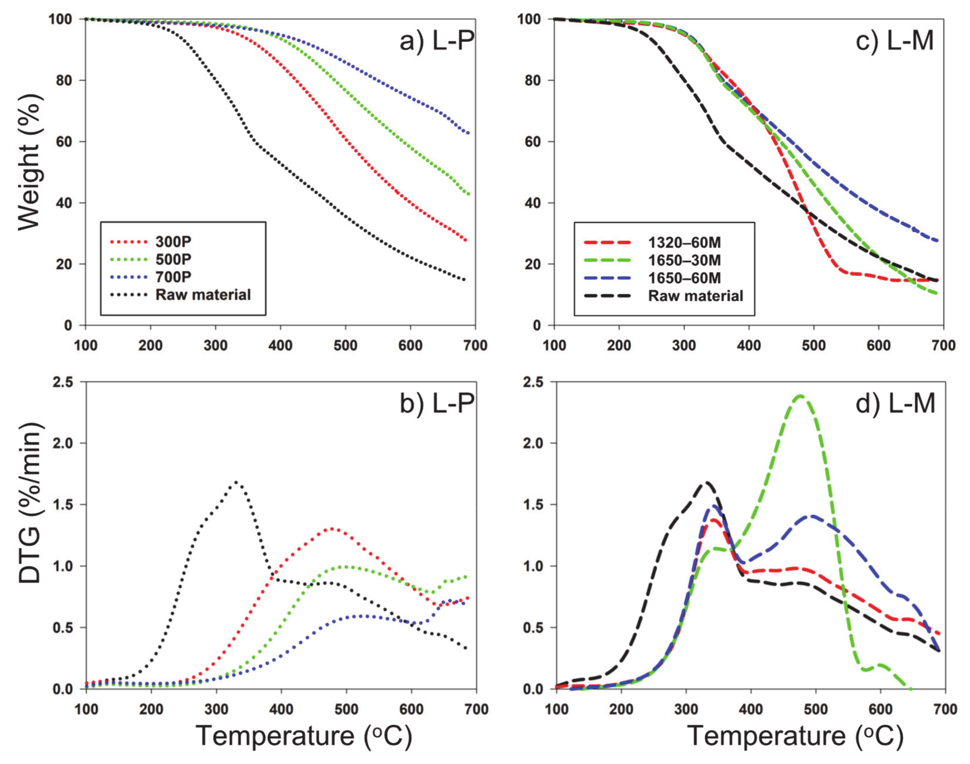 Sustainability 13 02359 g004