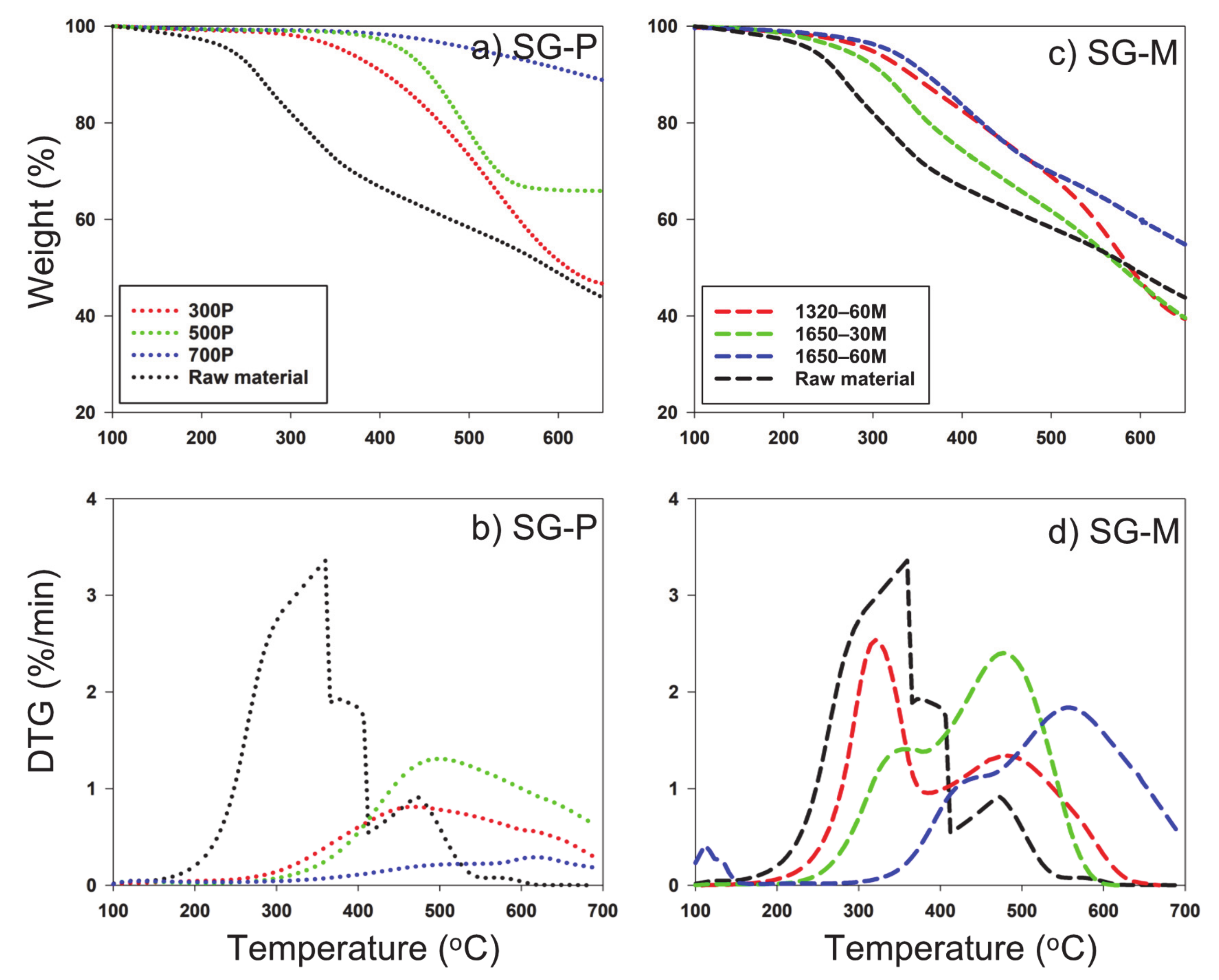 Sustainability 13 02359 g005