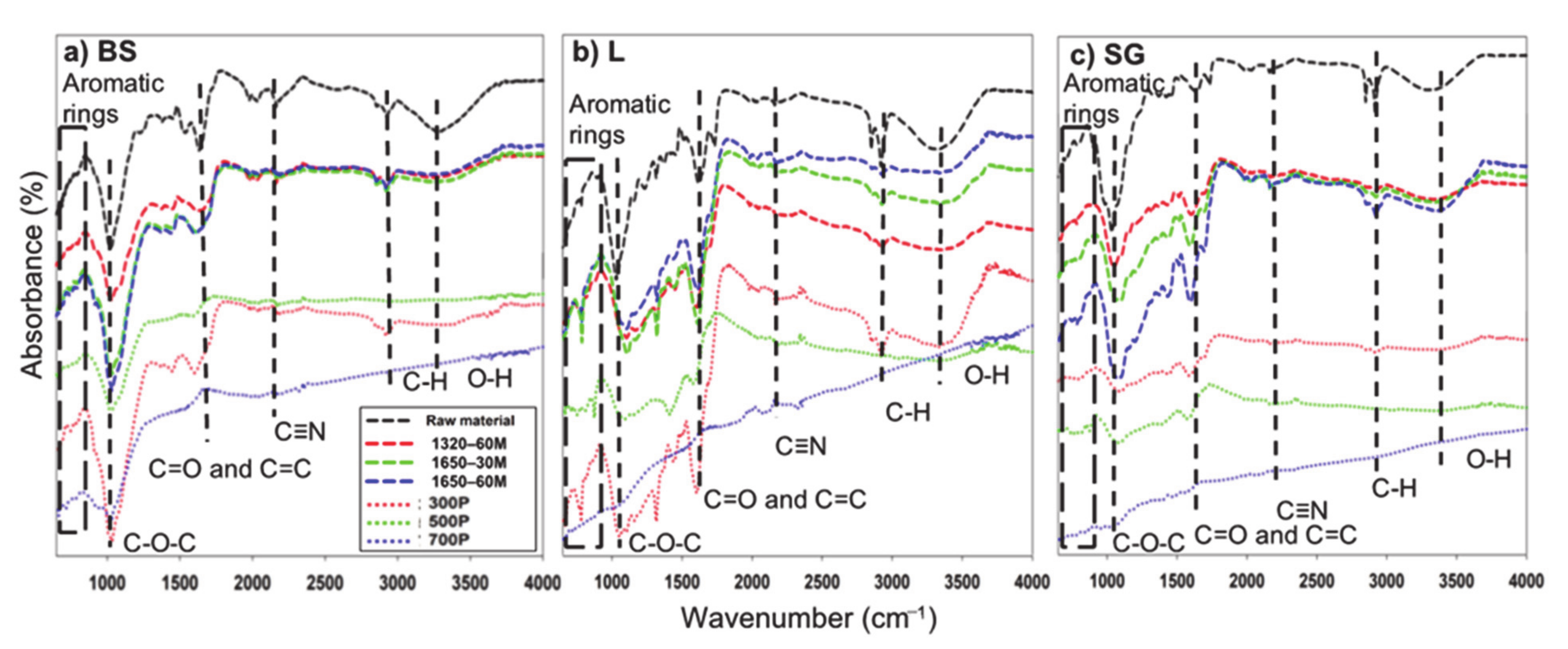 Sustainability 13 02359 g006