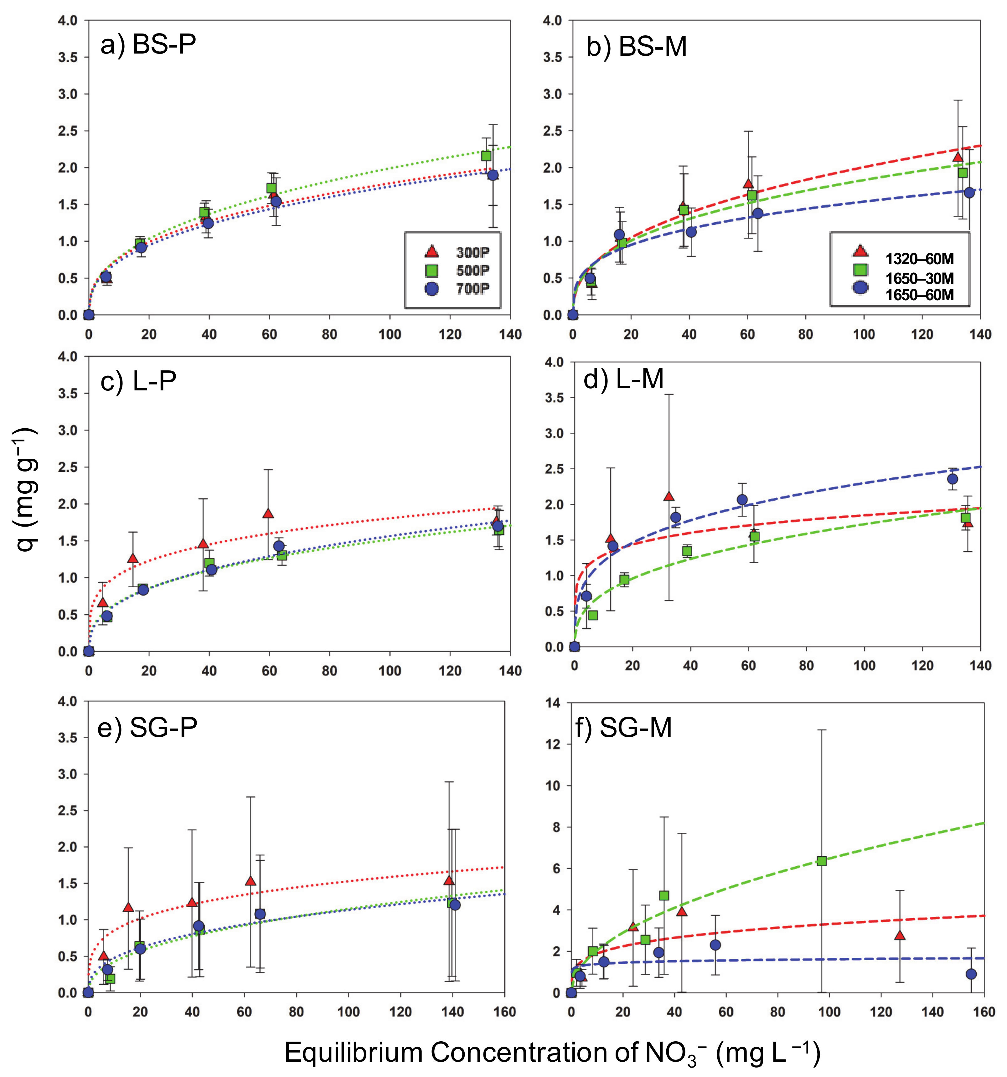 Sustainability 13 02359 g009