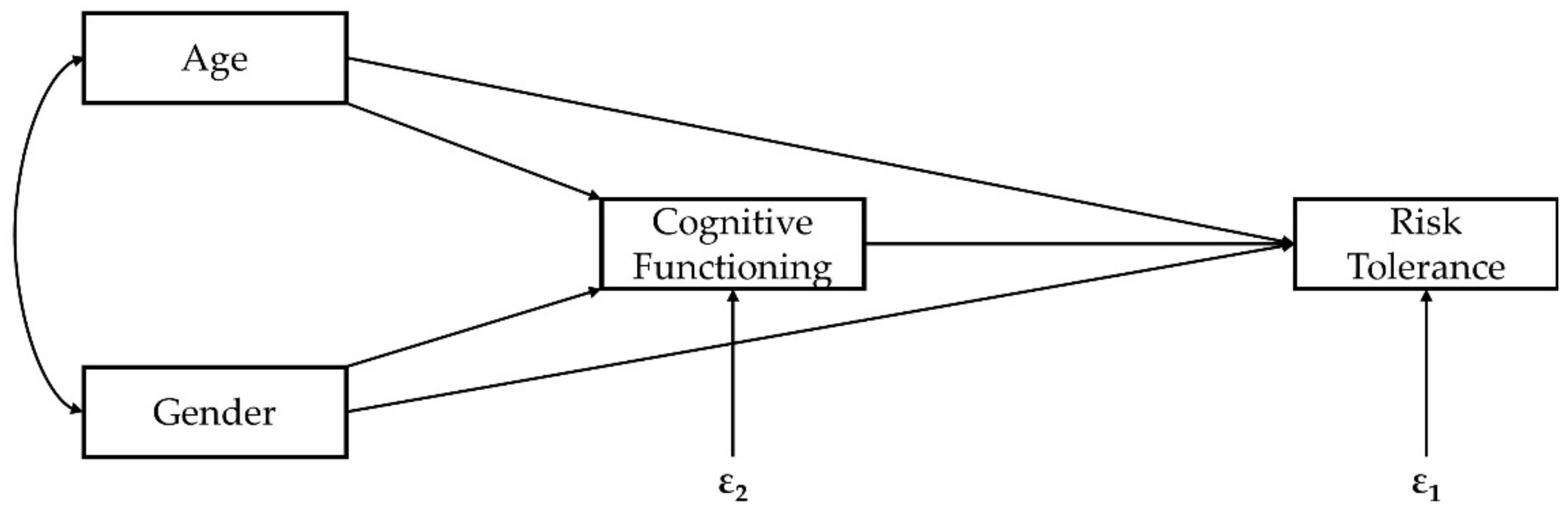 Sustainability 13 02361 g001