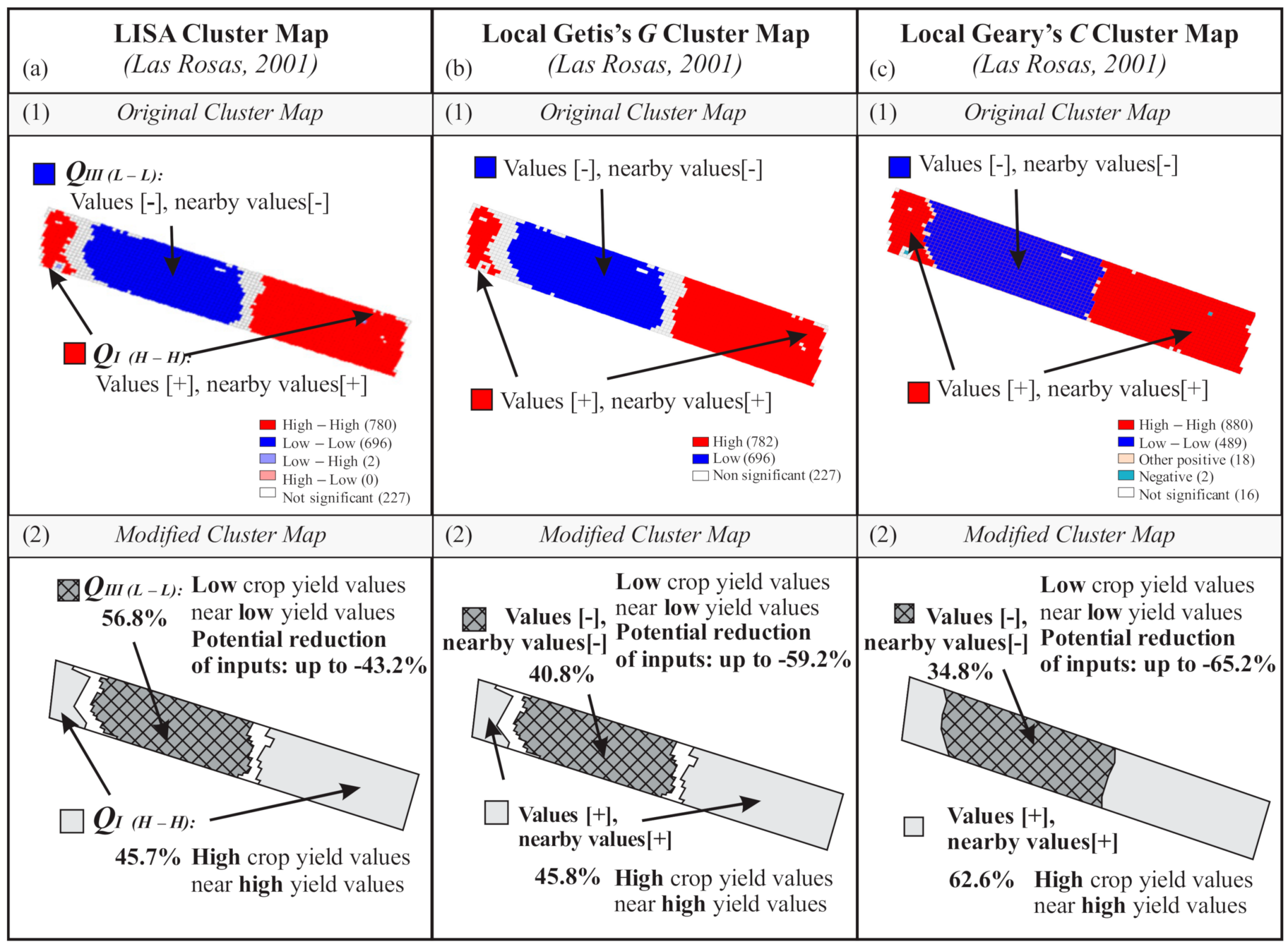 Sustainability 13 02362 g005