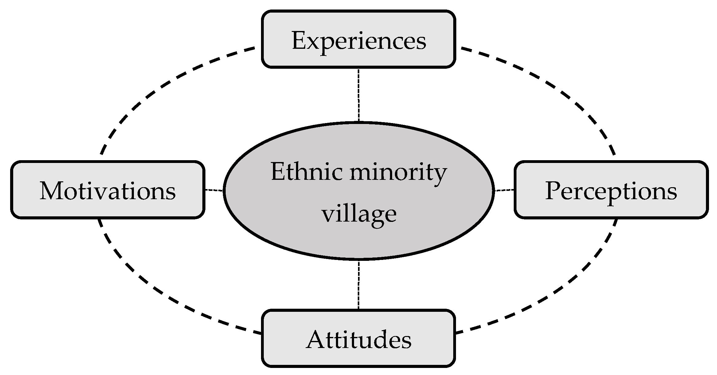 Sustainability 13 02364 g002