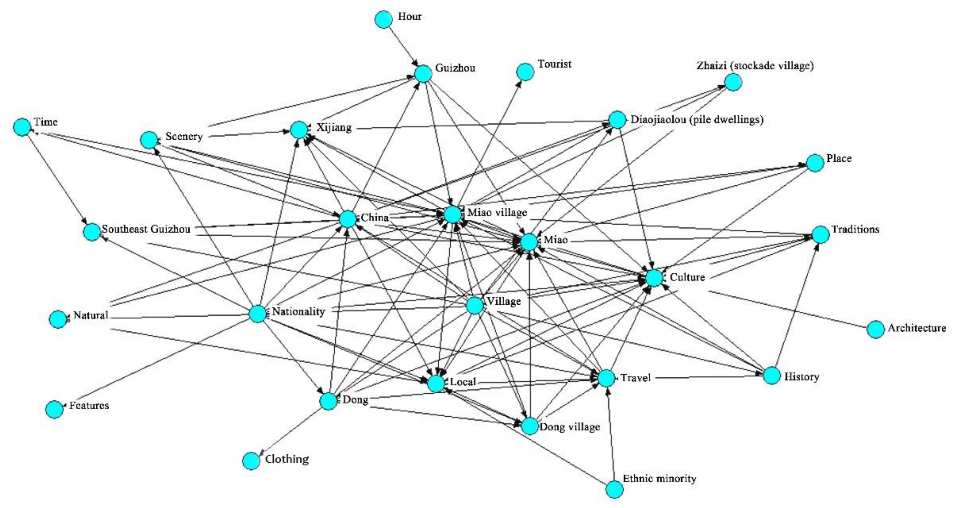 Sustainability 13 02364 g003