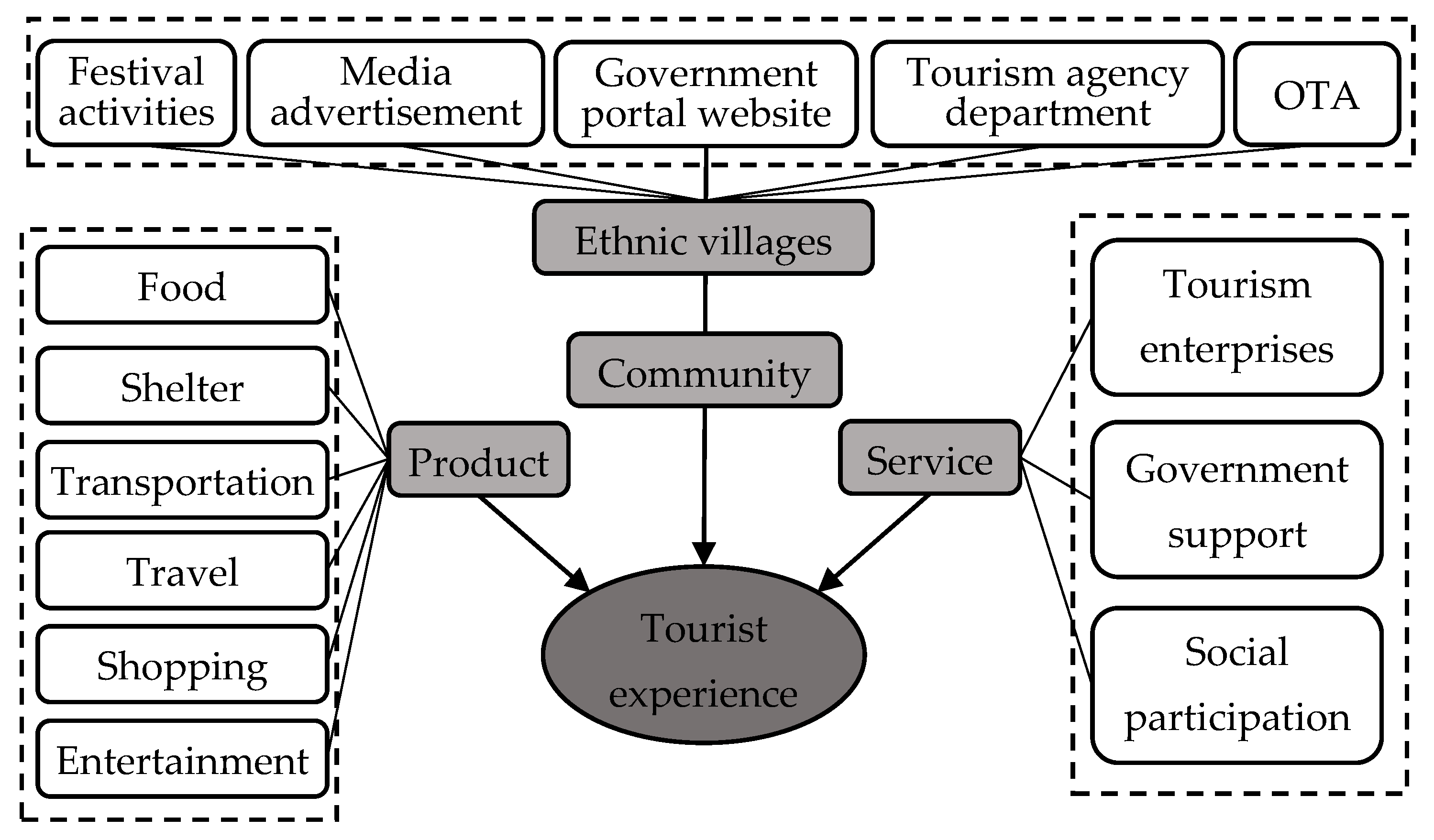 Sustainability 13 02364 g004