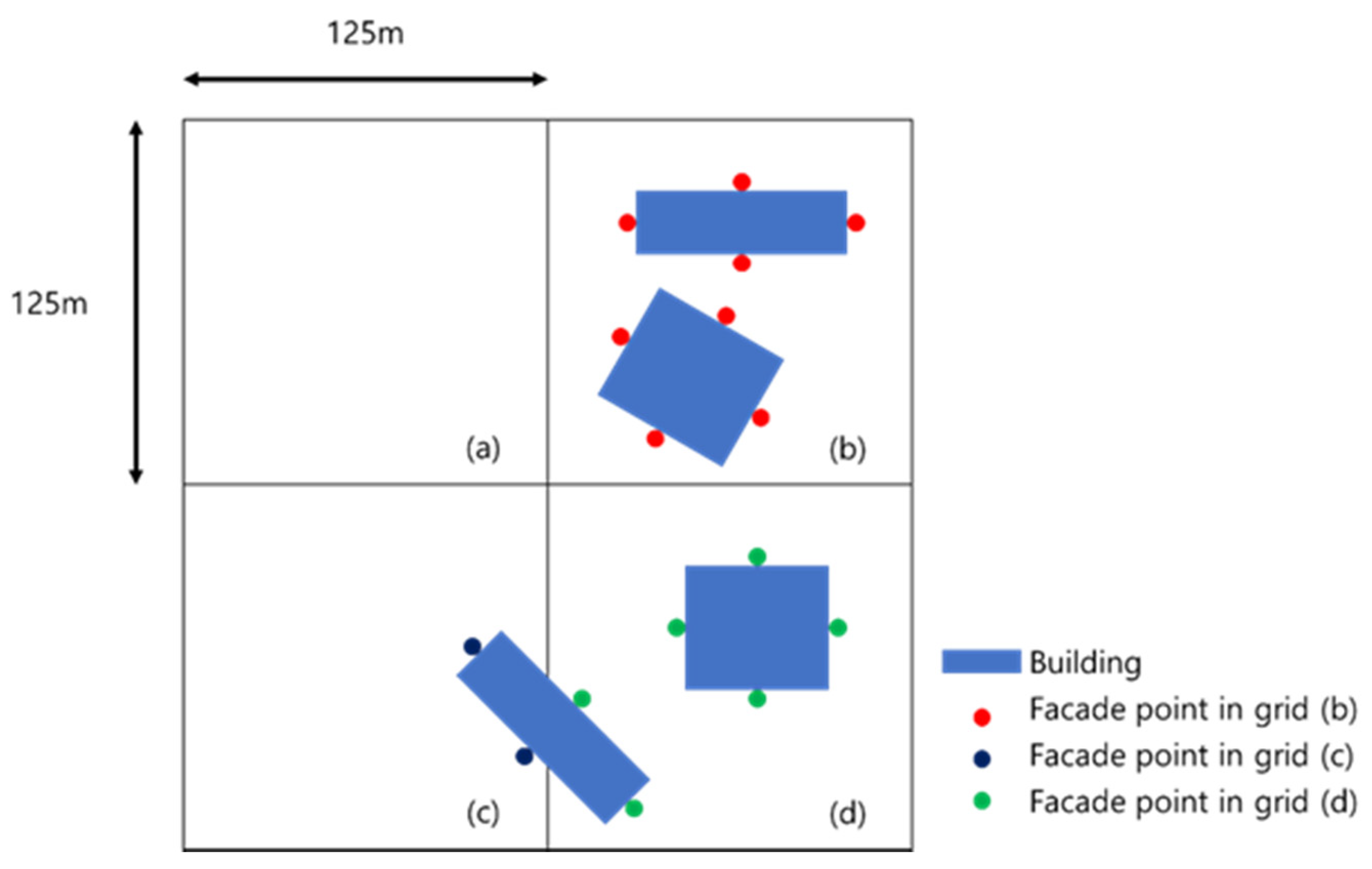 Sustainability 13 02365 g002