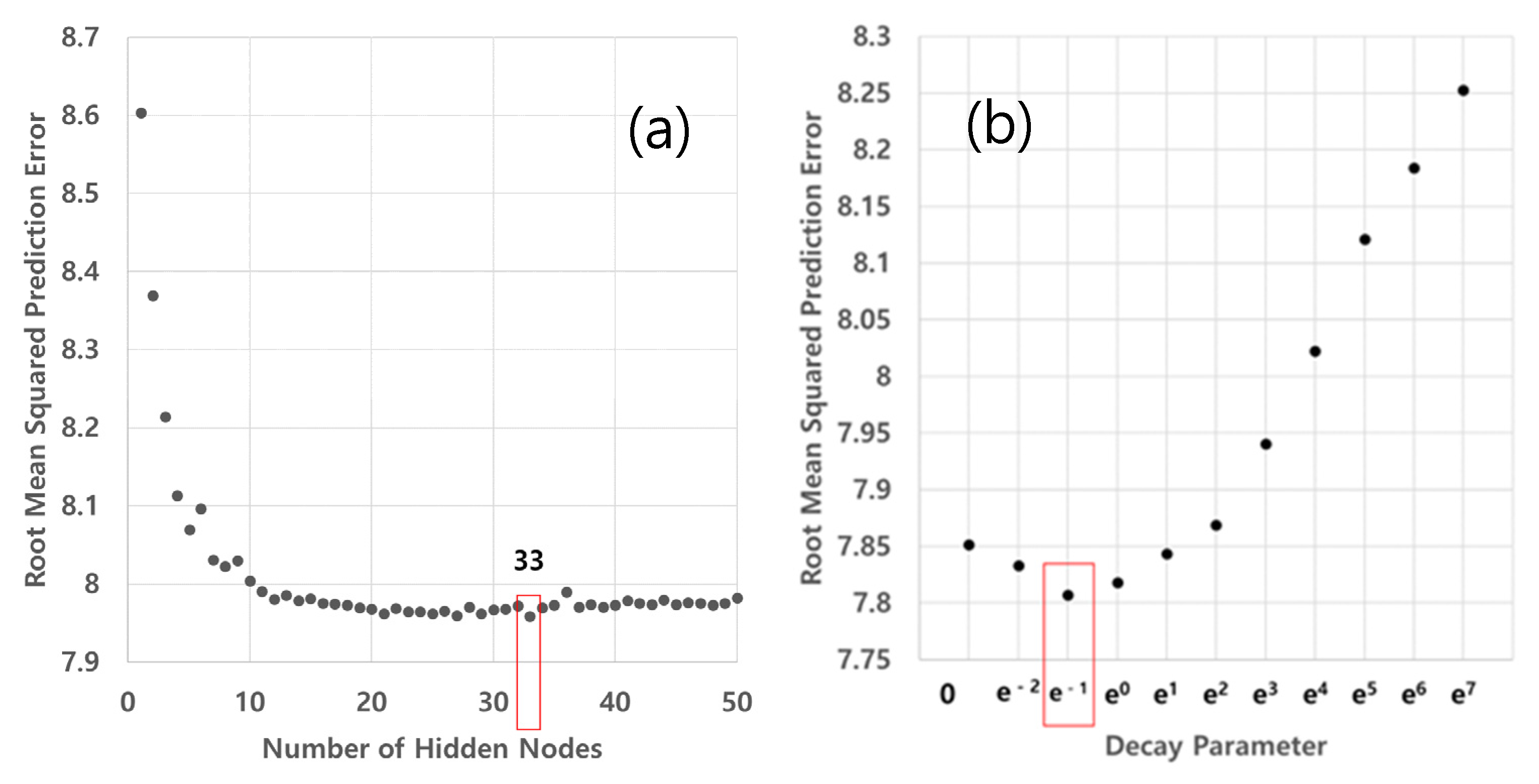Sustainability 13 02365 g005