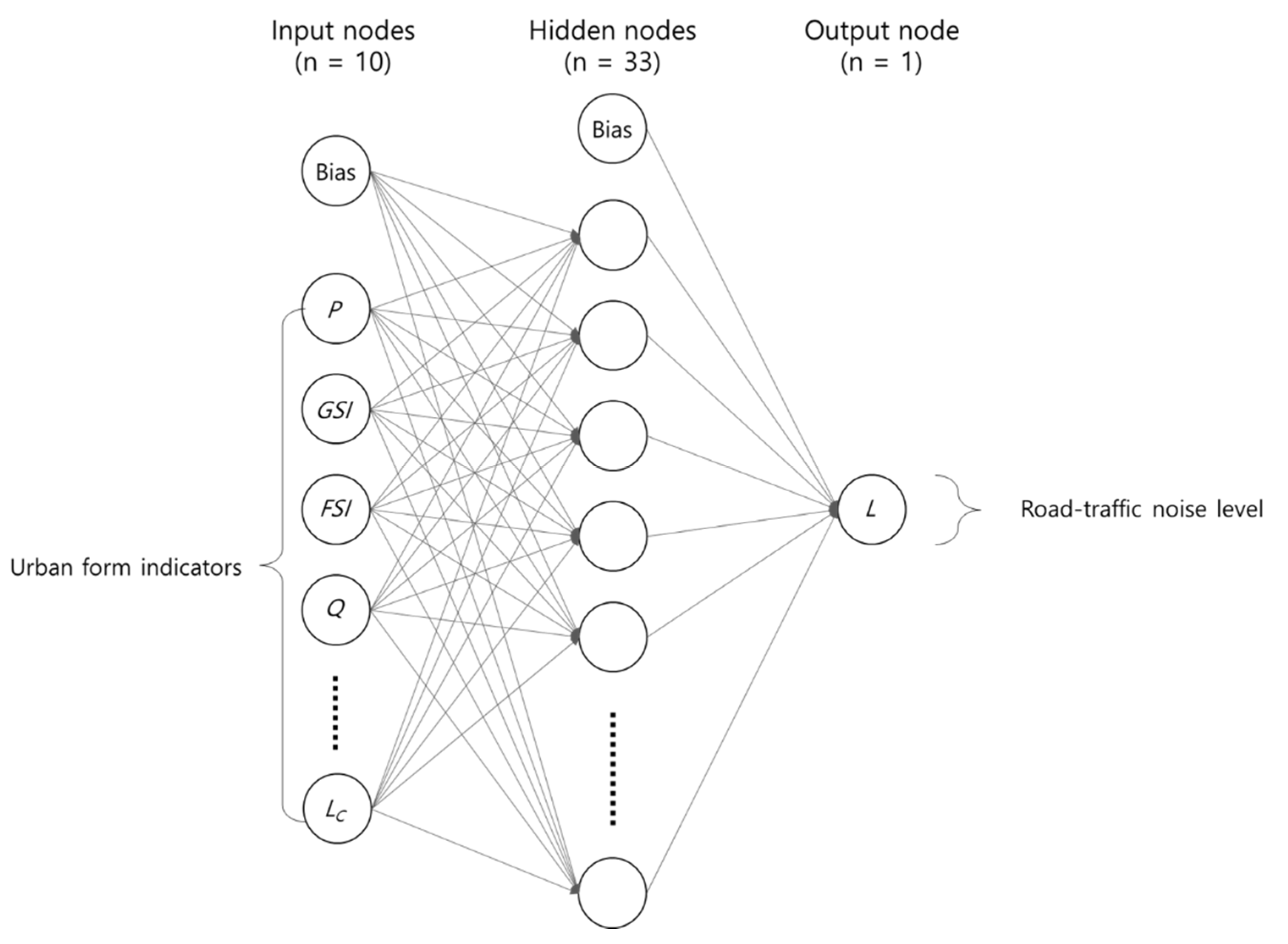 Sustainability 13 02365 g006