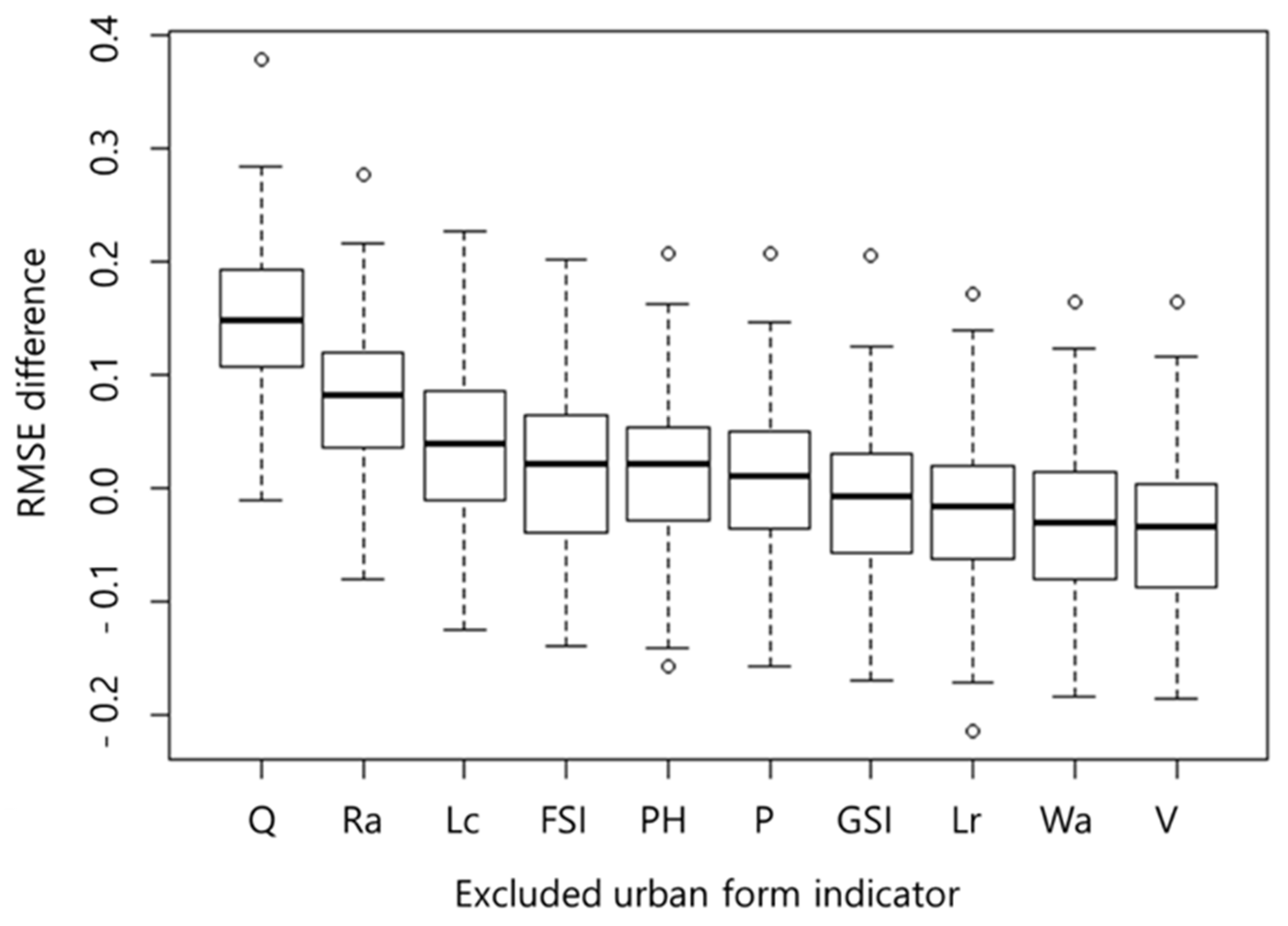 Sustainability 13 02365 g009