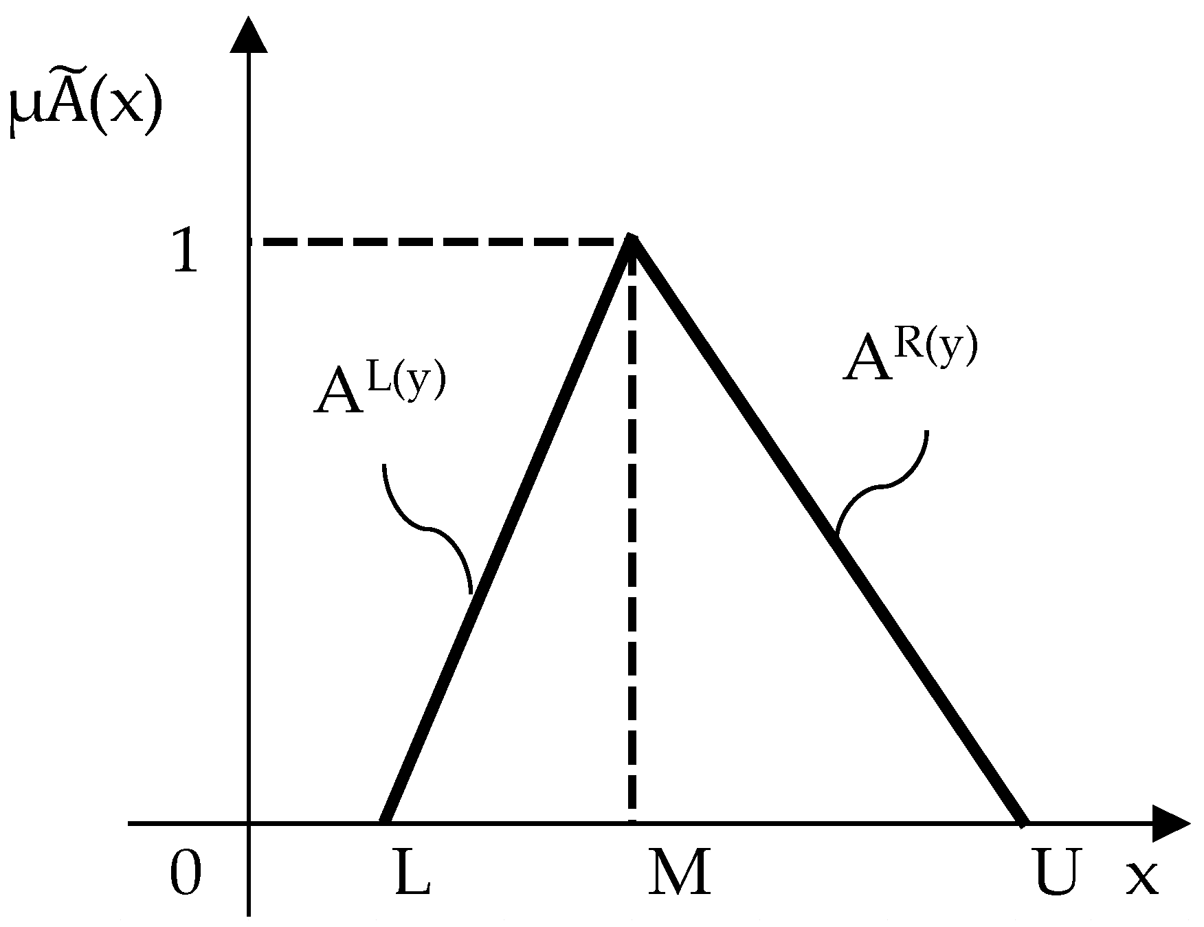 Sustainability 13 02369 g002