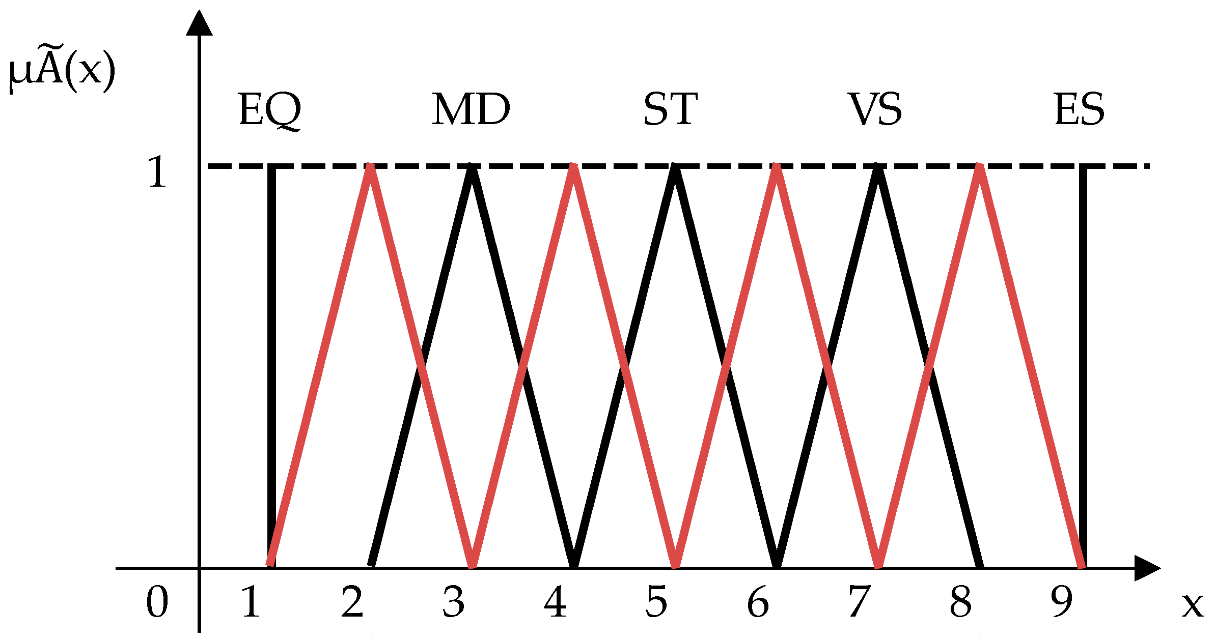 Sustainability 13 02369 g003