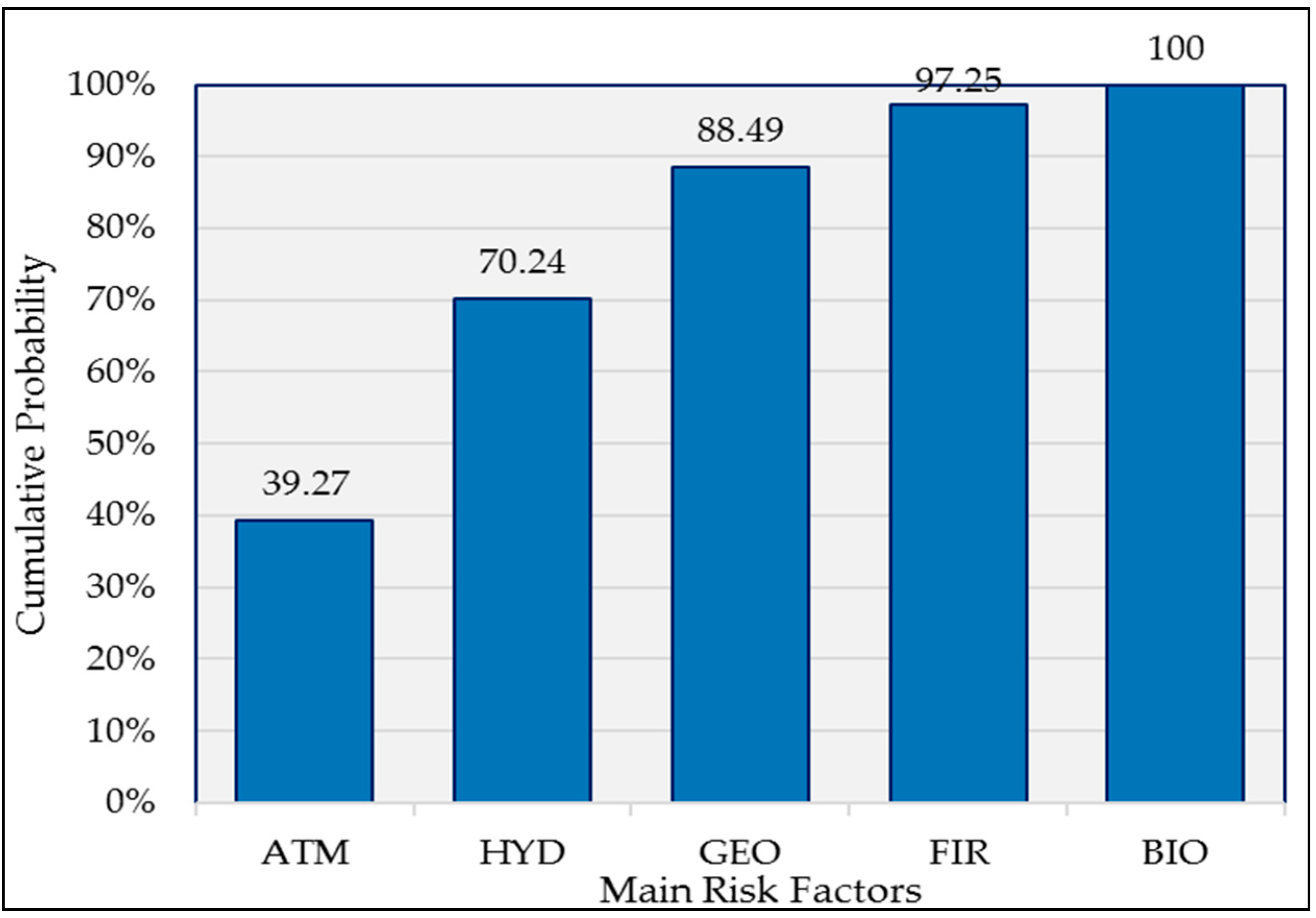 Sustainability 13 02369 g004