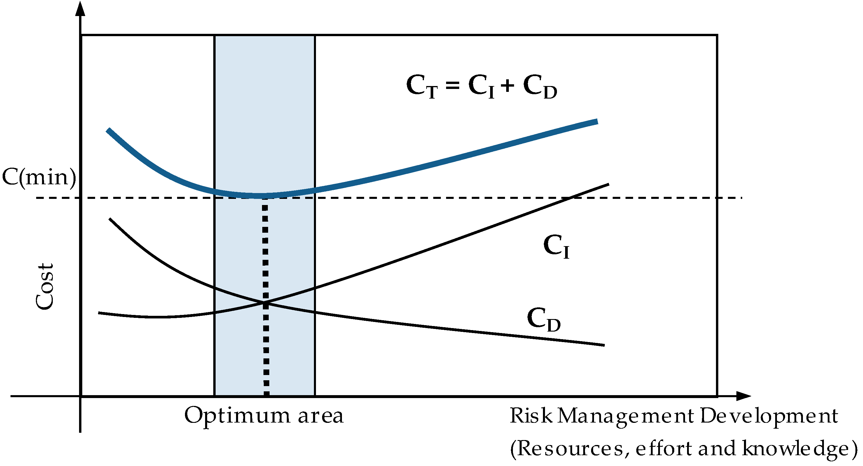 Sustainability 13 02369 g005