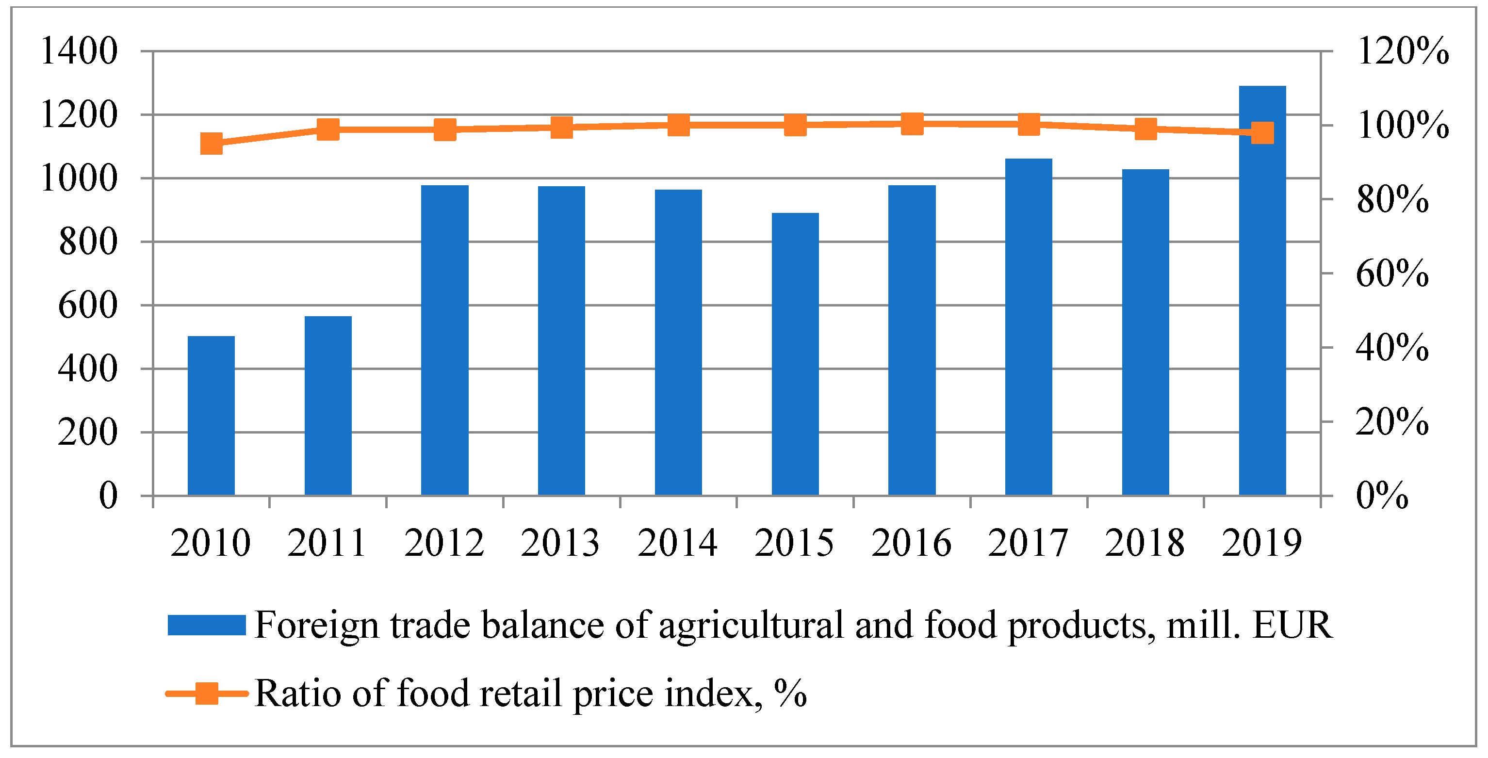 Sustainability 13 02370 g001