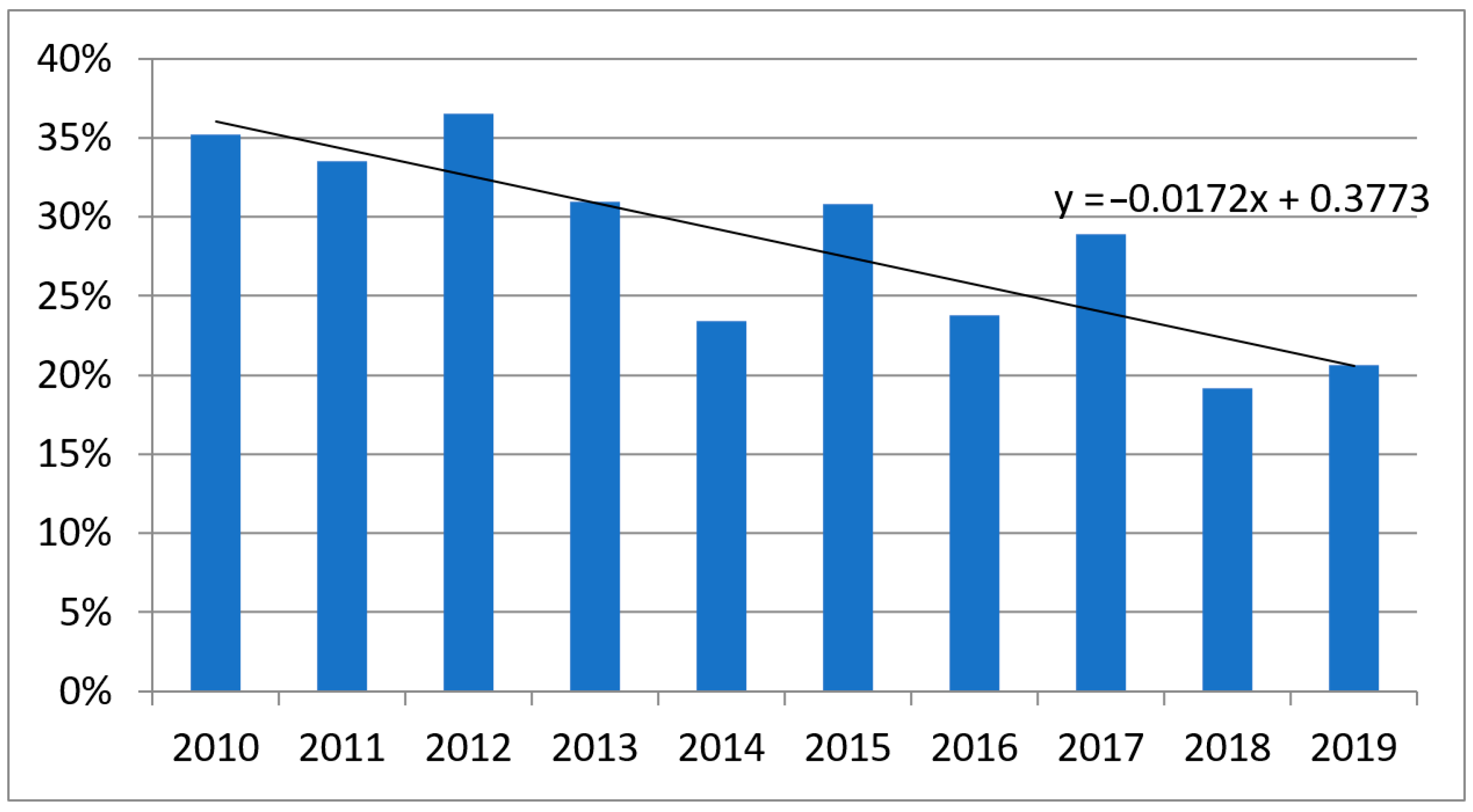 Sustainability 13 02370 g002
