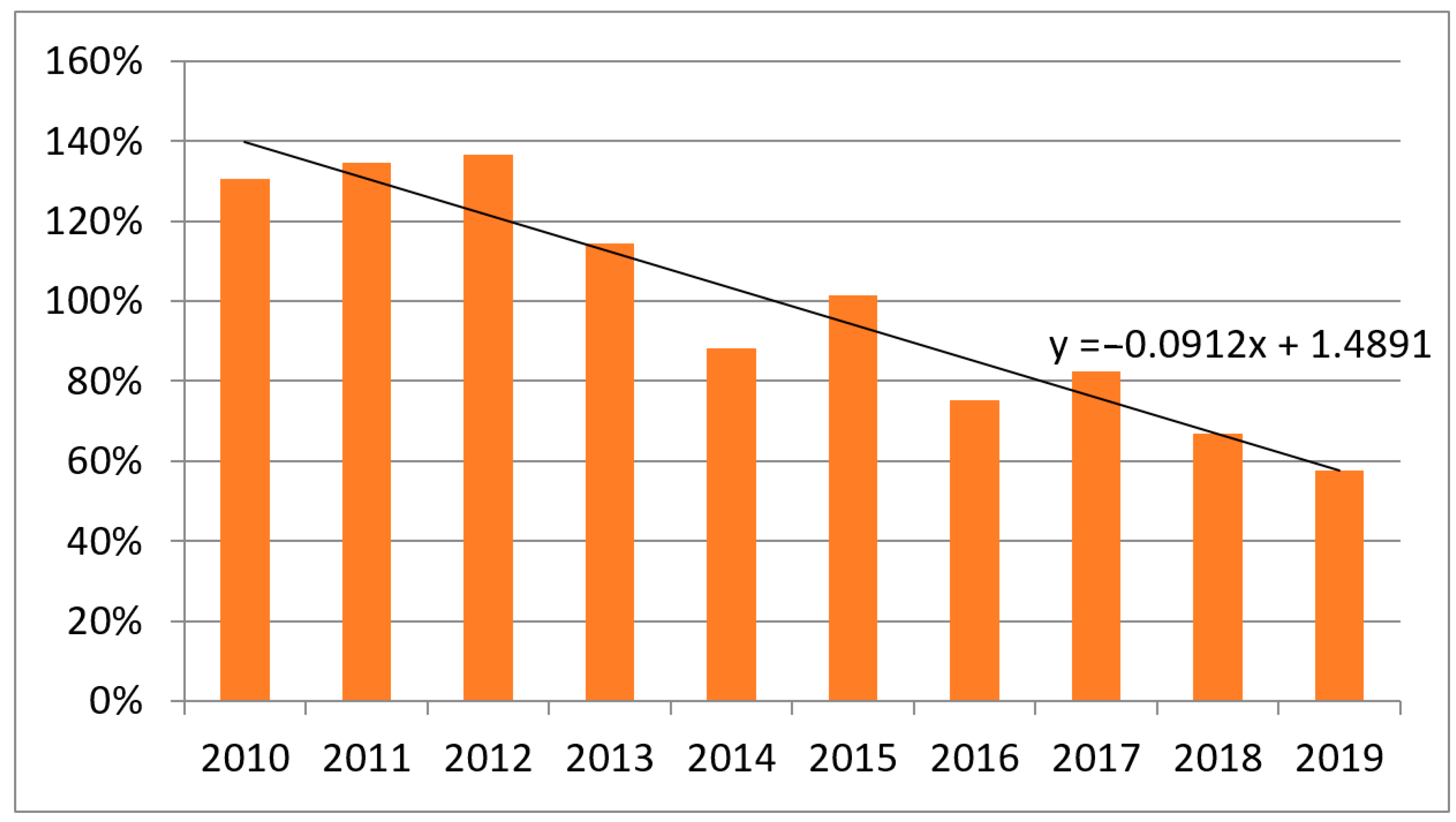 Sustainability 13 02370 g003