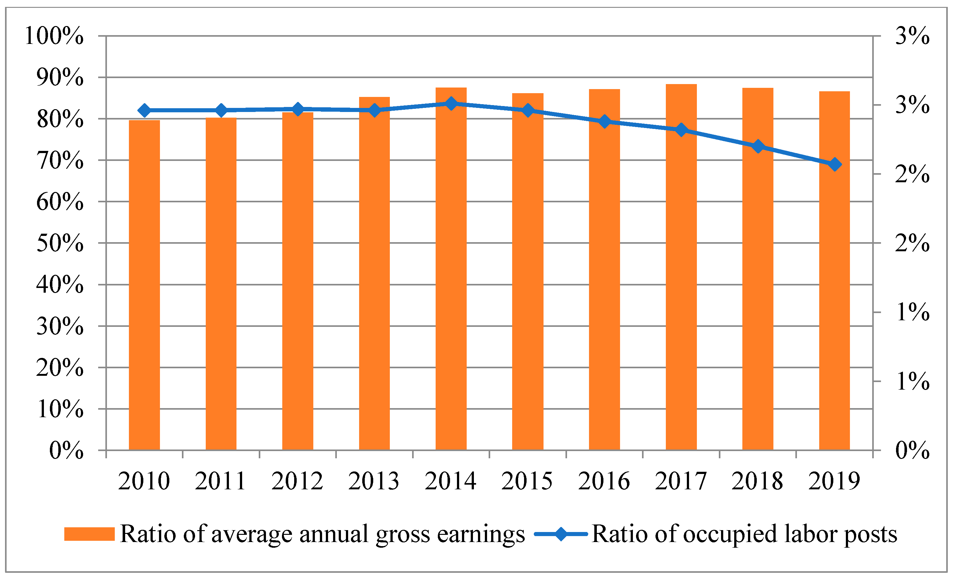 Sustainability 13 02370 g004