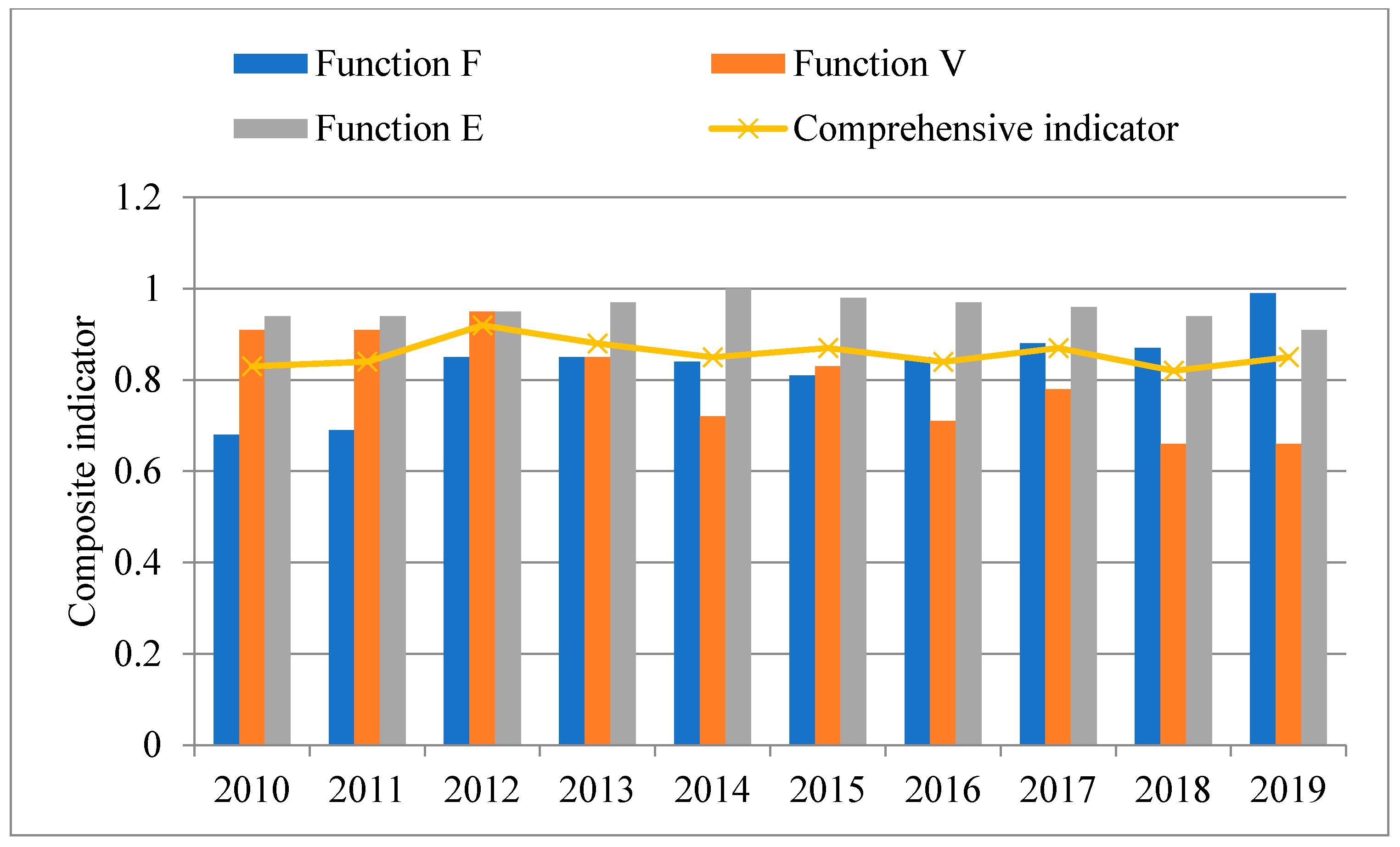 Sustainability 13 02370 g005