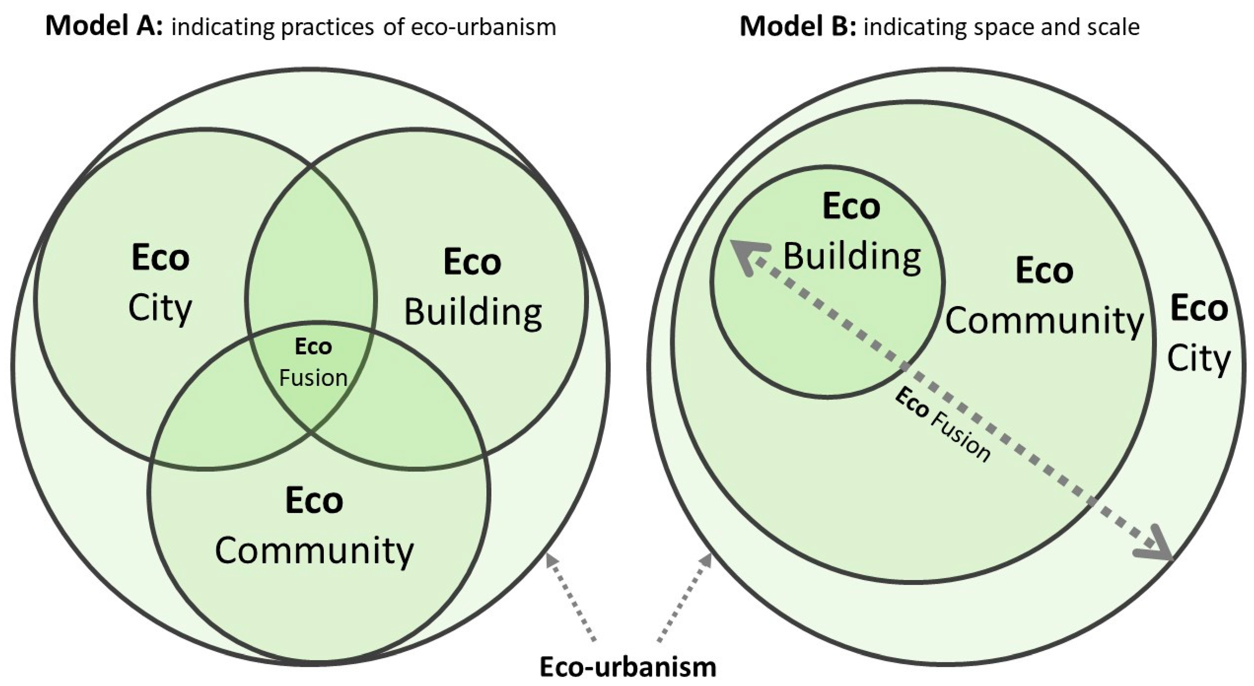 Sustainability 13 02373 g002