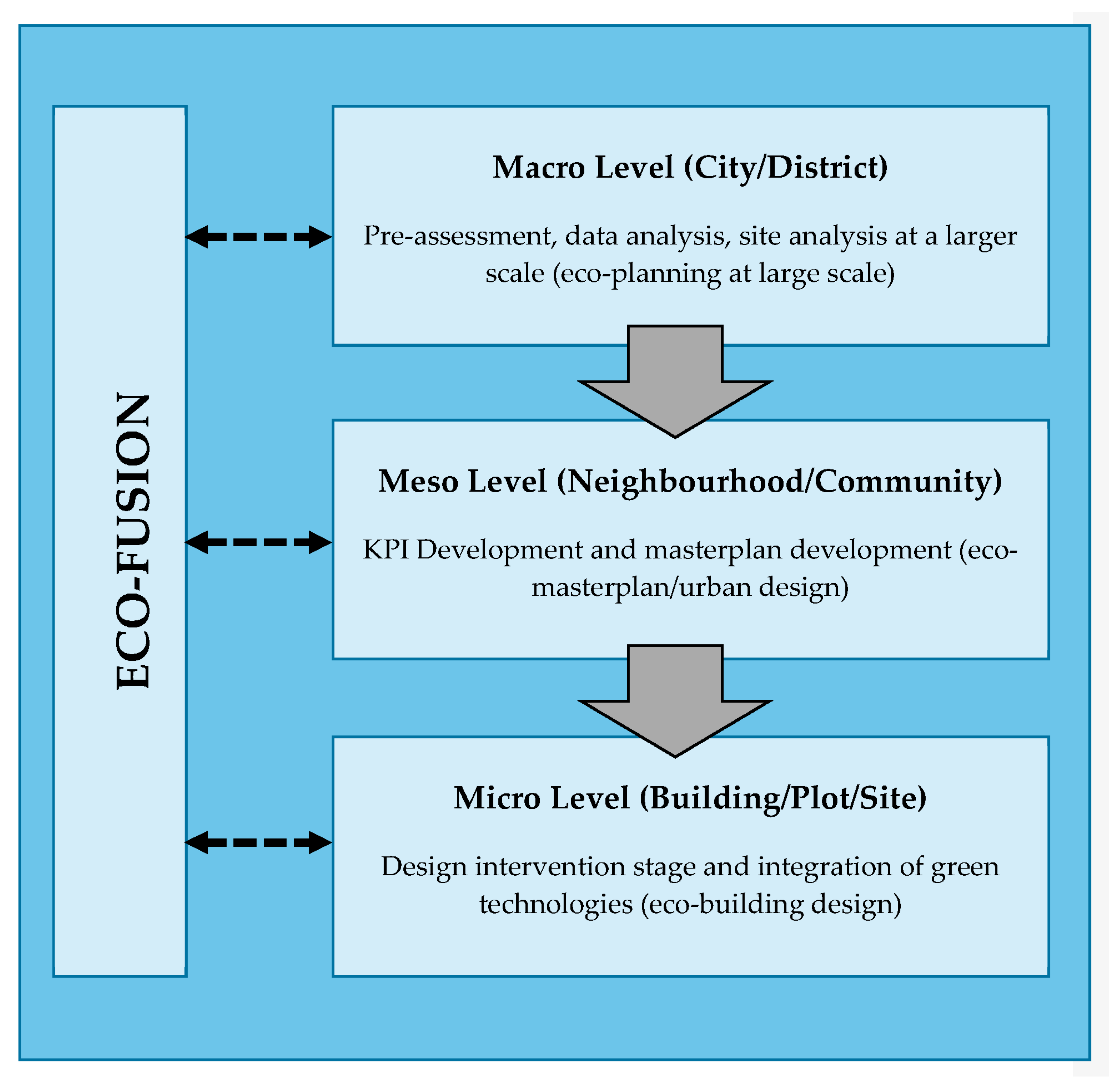 Sustainability 13 02373 g011