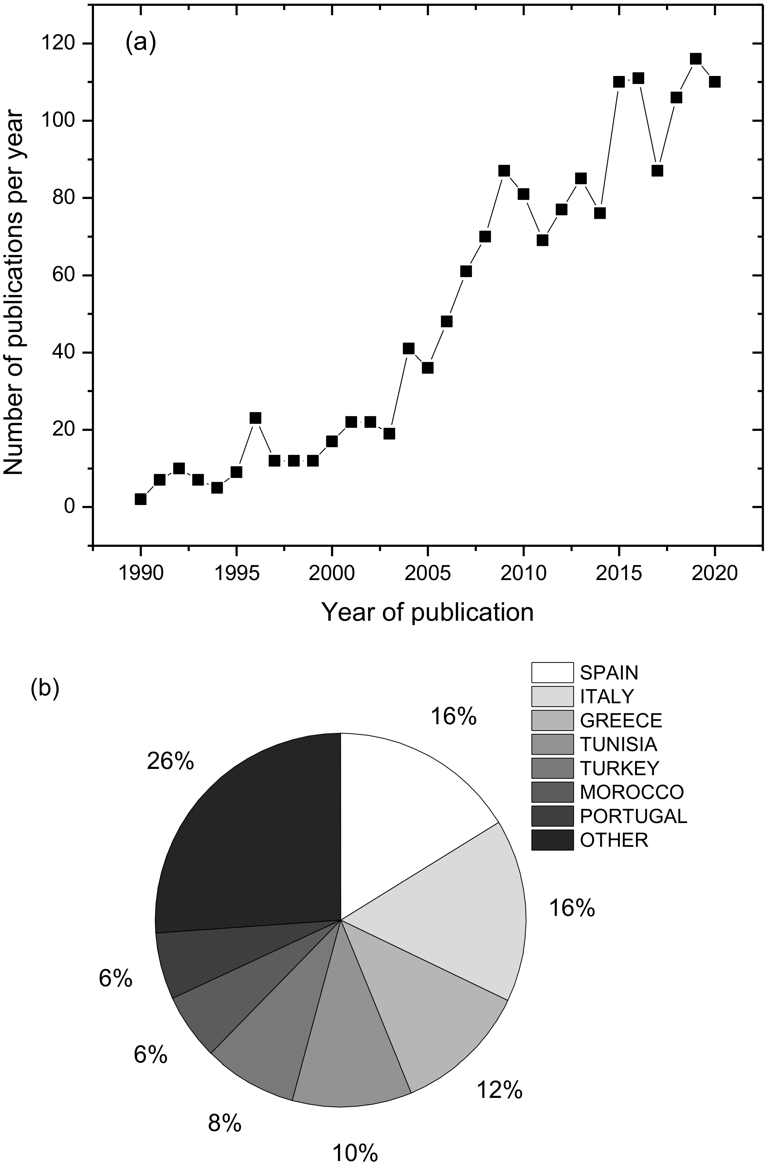 Sustainability 13 02376 g001 Sustainability 13 02376 g001