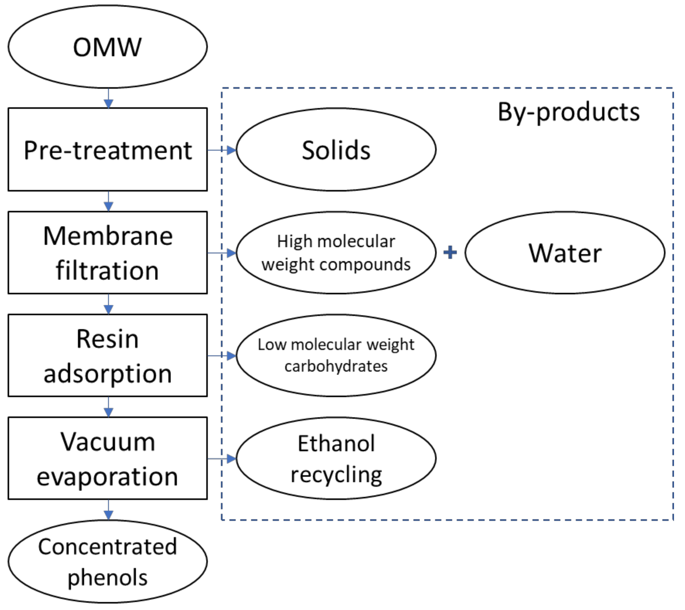 Sustainability 13 02376 g002 Sustainability 13 02376 g002