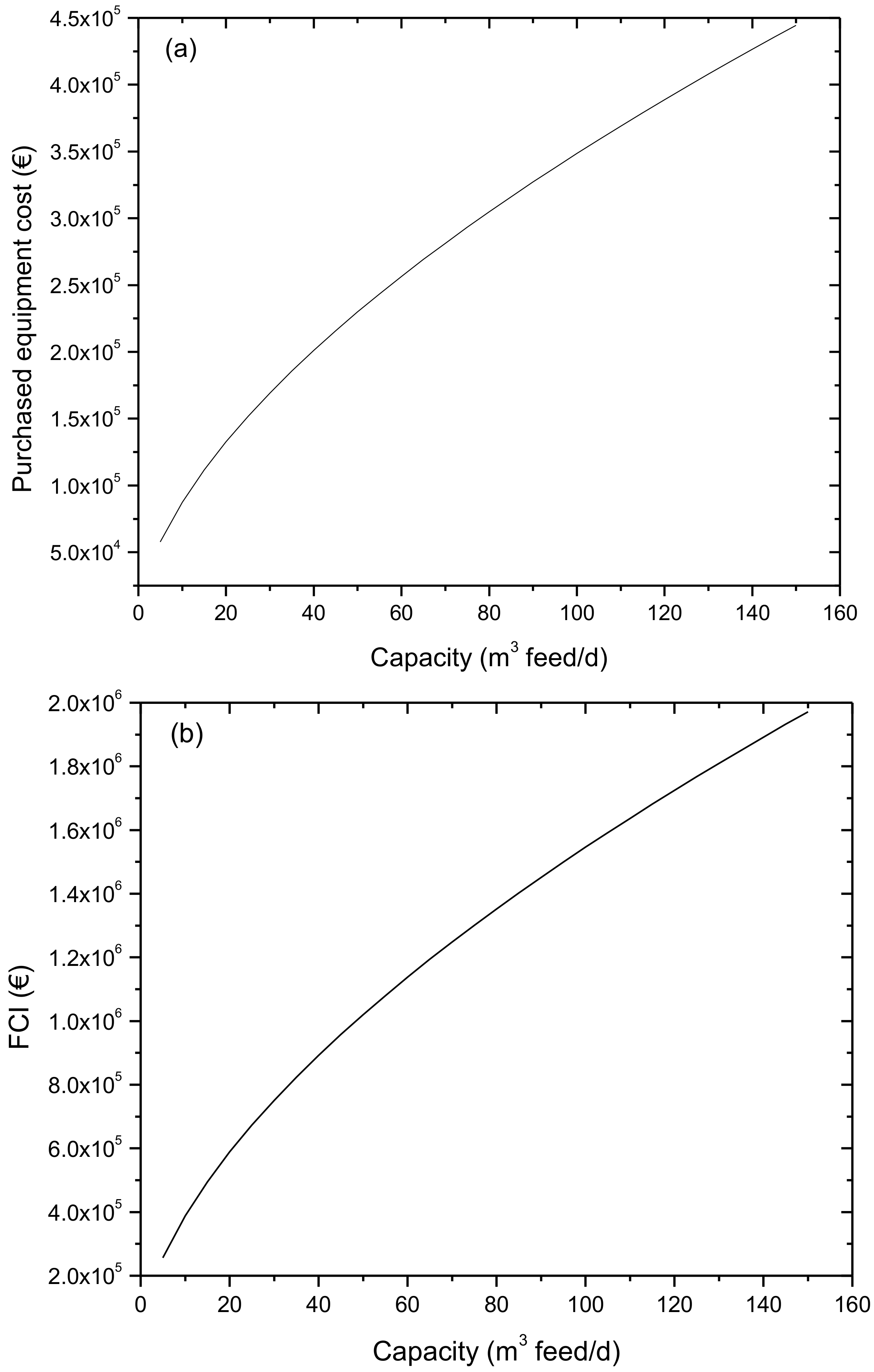 Sustainability 13 02376 g003 Sustainability 13 02376 g003