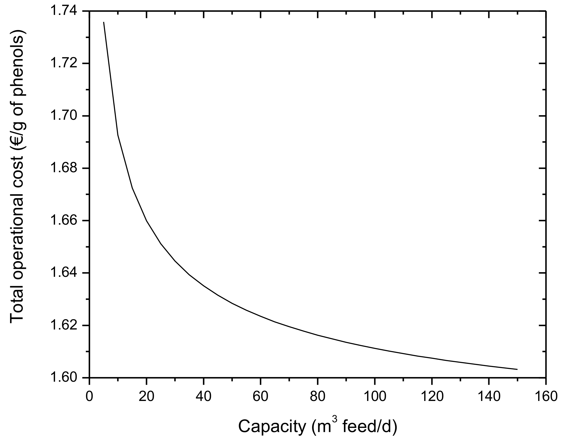 Sustainability 13 02376 g005 Sustainability 13 02376 g005