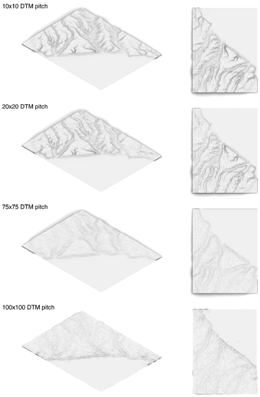Sustainability 13 02379 g003