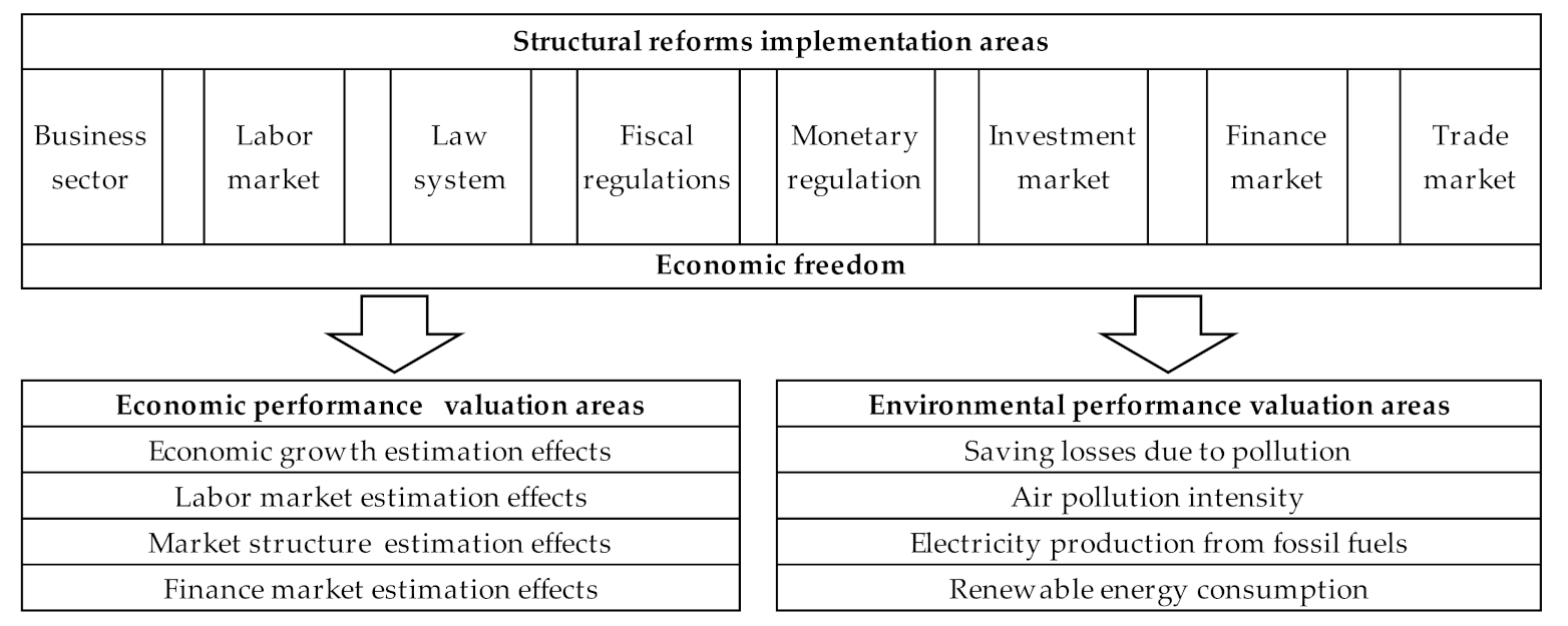 Sustainability 13 02380 g001
