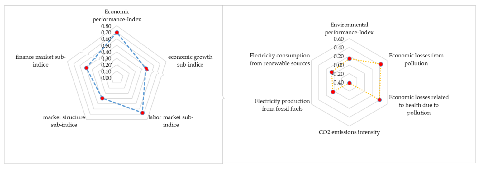 Sustainability 13 02380 g003