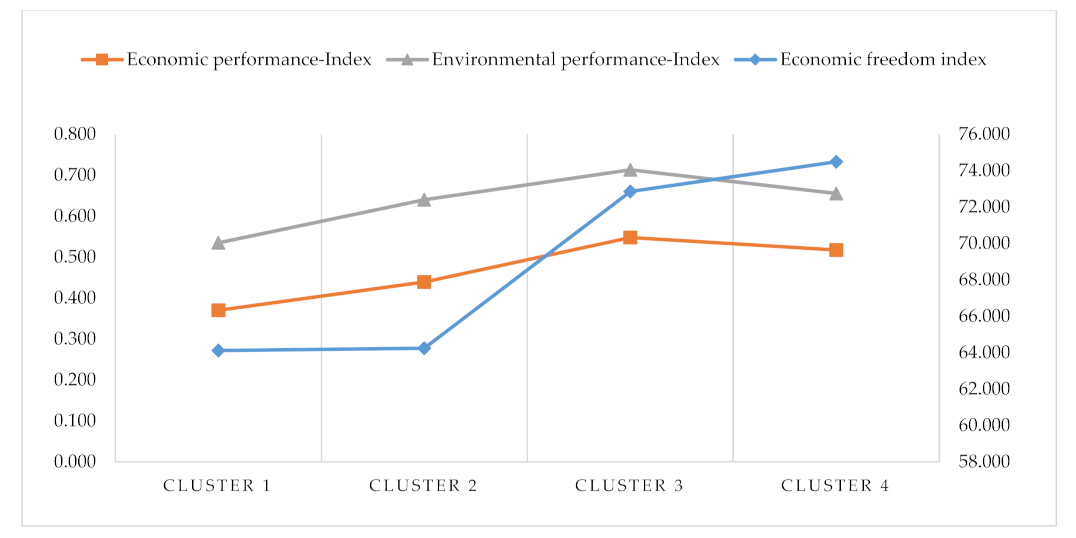 Sustainability 13 02380 g005