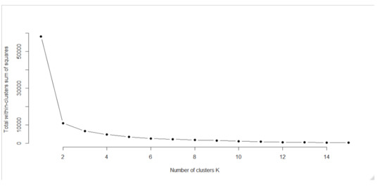 Sustainability 13 02380 g0a1