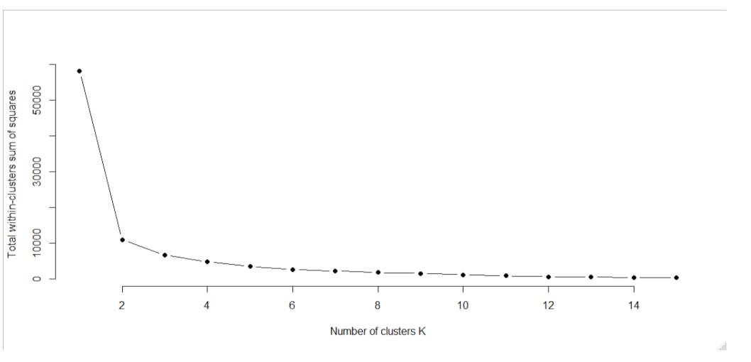 Sustainability 13 02380 g0a1
