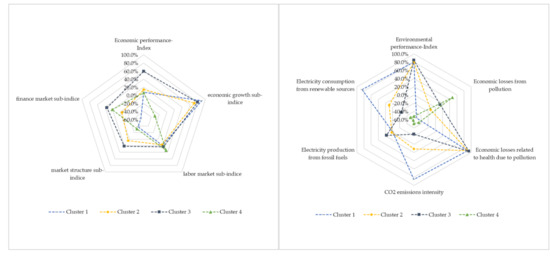 Sustainability 13 02380 g0a2
