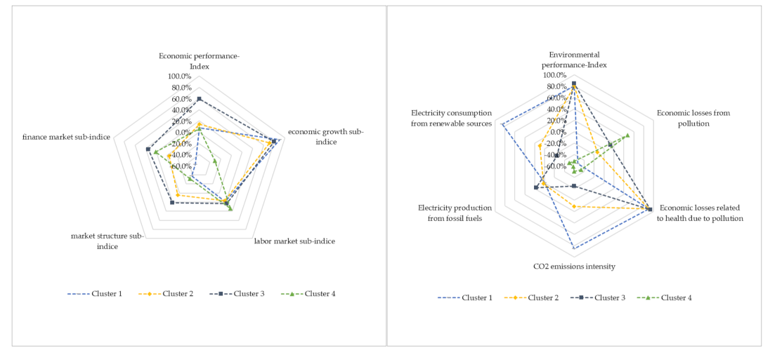 Sustainability 13 02380 g0a2