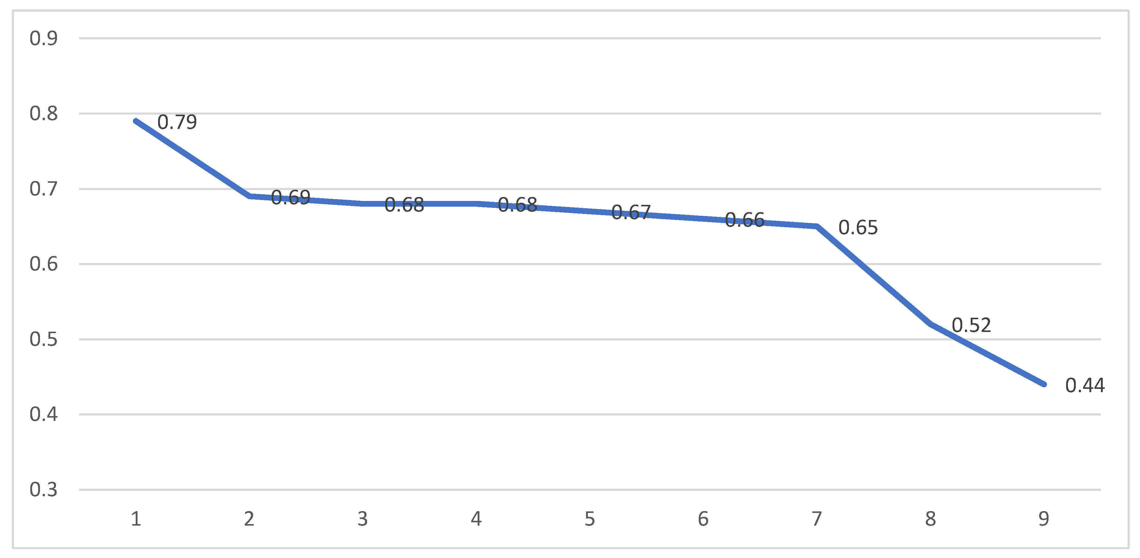 Sustainability 13 02381 g003