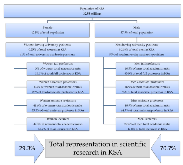 Sustainability 13 02385 g001 Sustainability 13 02385 g001