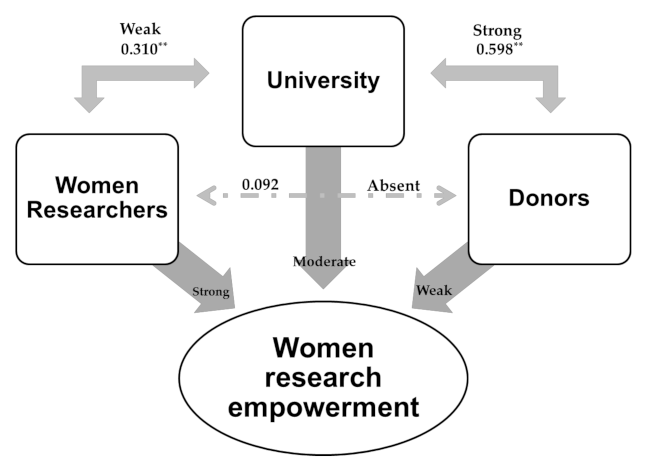 Sustainability 13 02385 g002 Sustainability 13 02385 g002