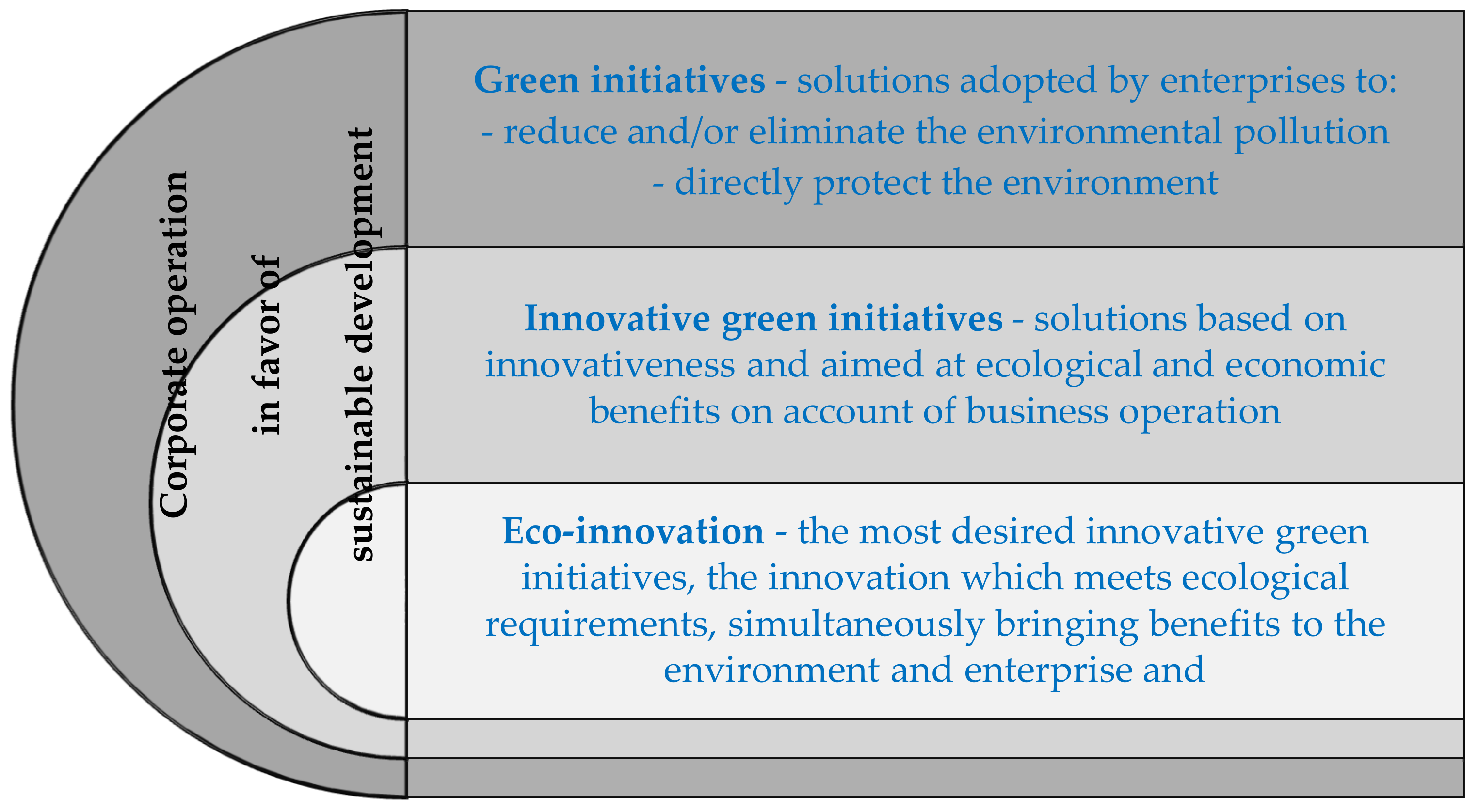 Sustainability 13 02386 g001