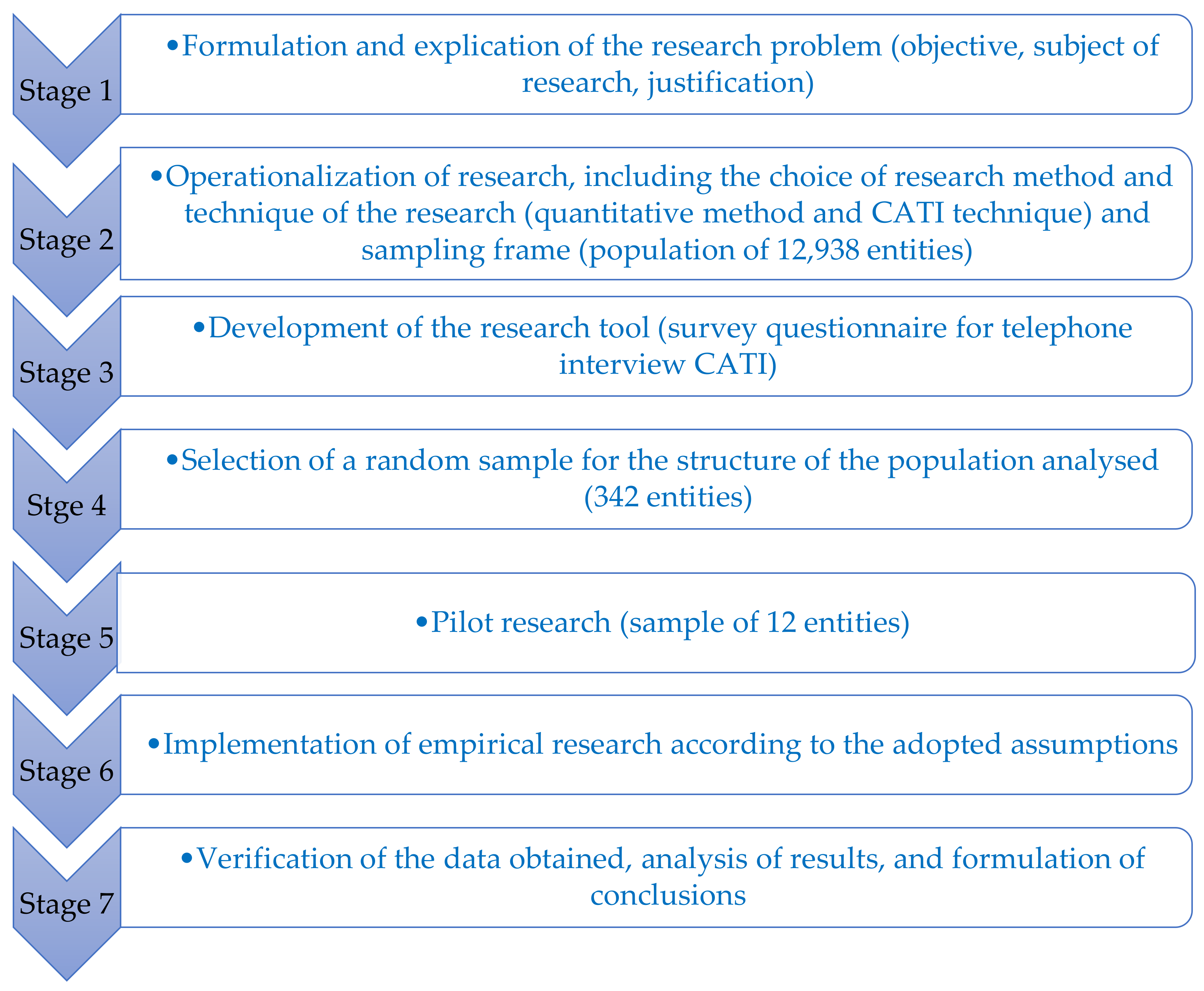 Sustainability 13 02386 g002