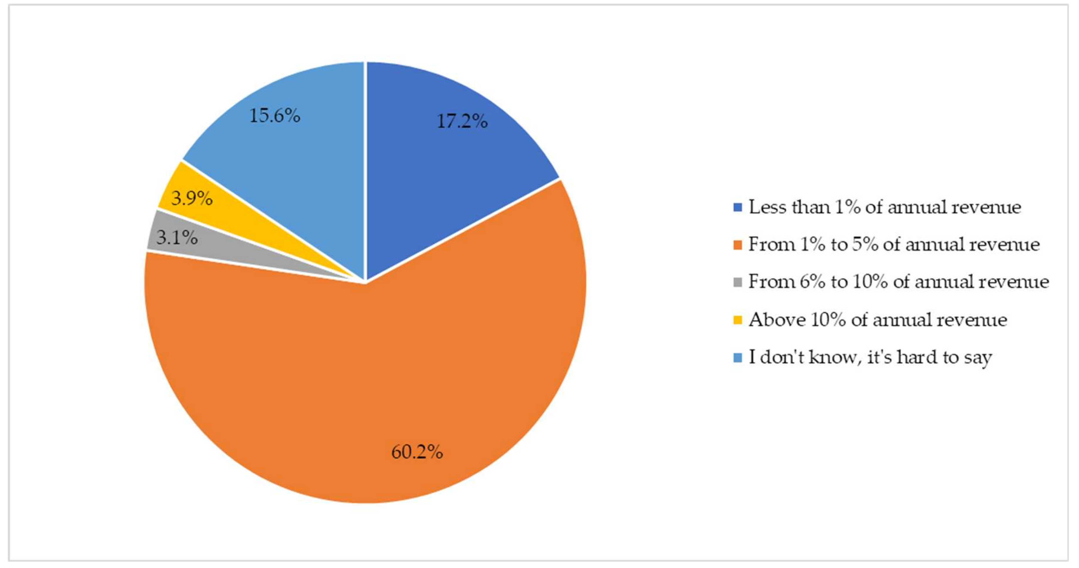 Sustainability 13 02386 g006