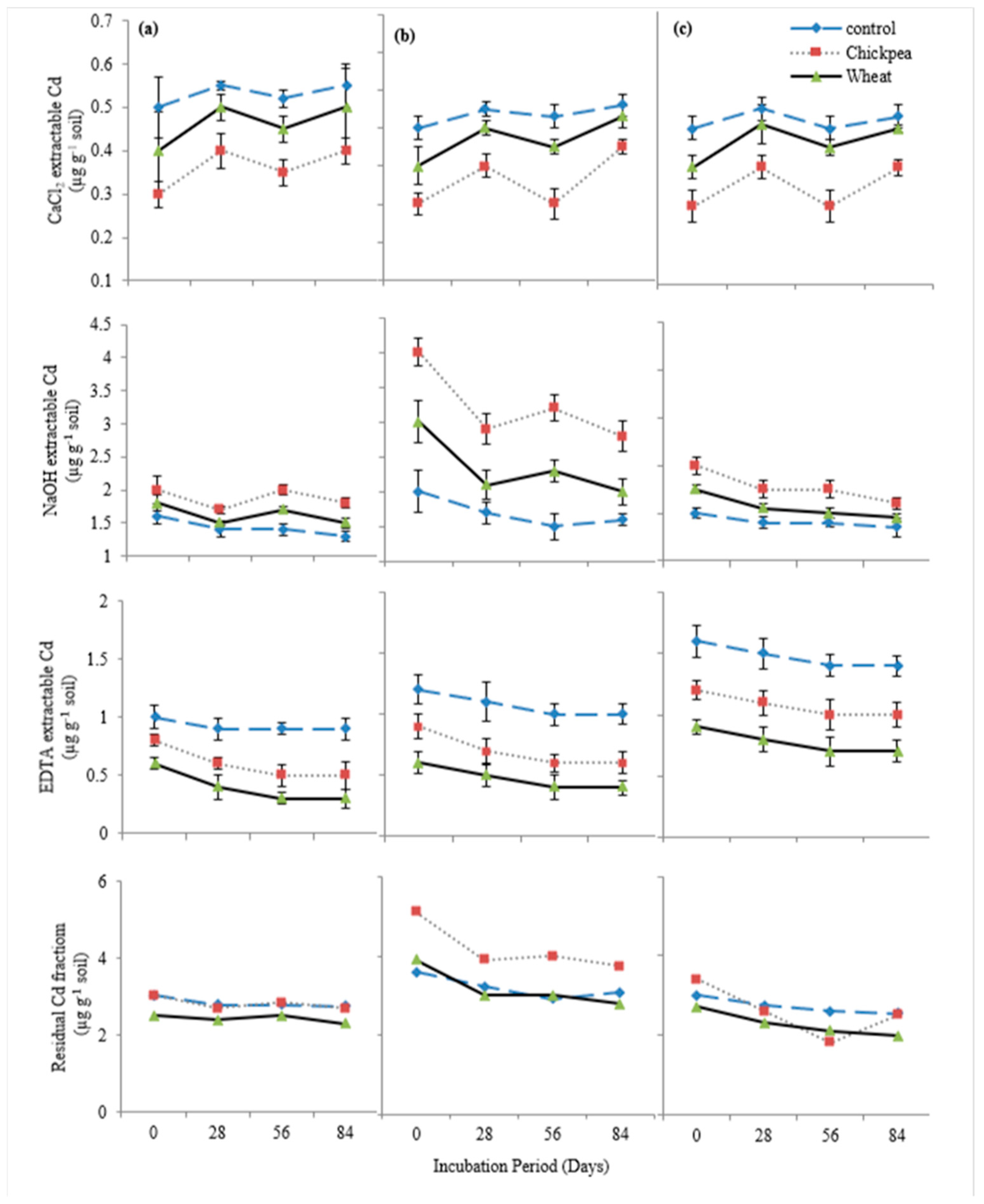 Sustainability 13 02392 g004 Sustainability 13 02392 g004