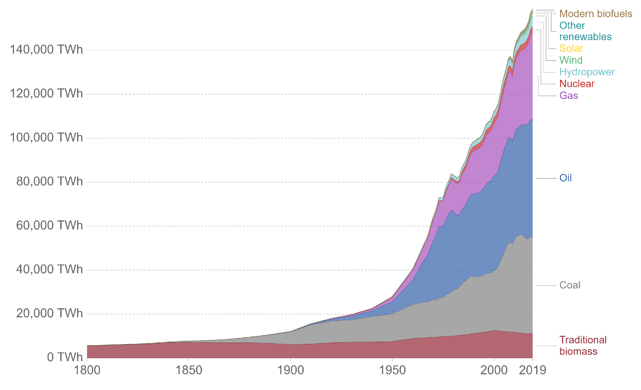 Sustainability 13 02393 g001