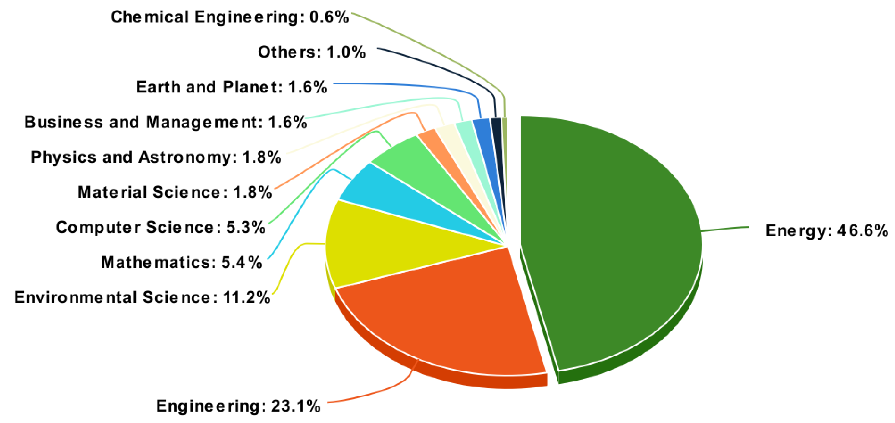 Sustainability 13 02393 g003