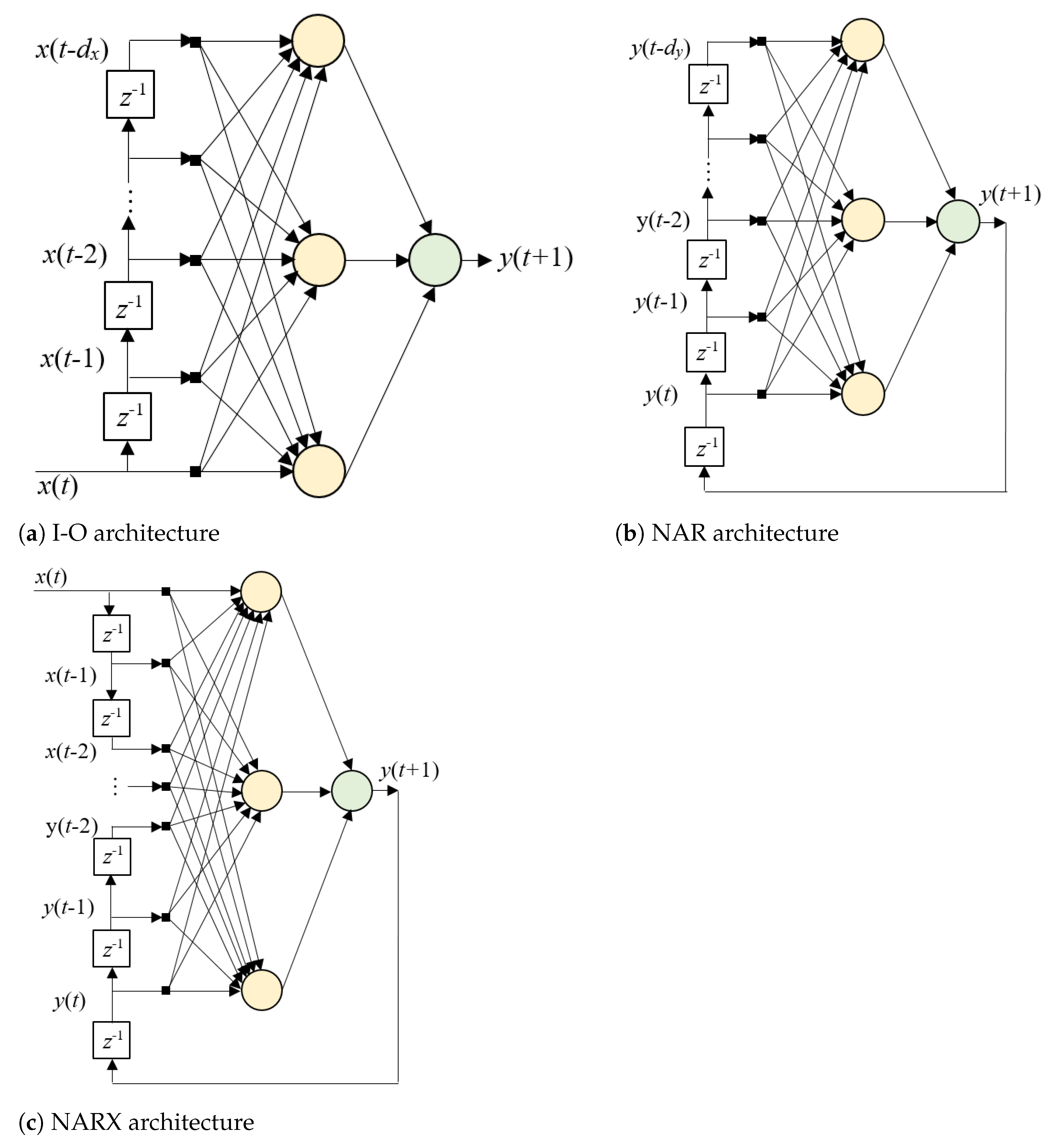 Sustainability 13 02393 g006