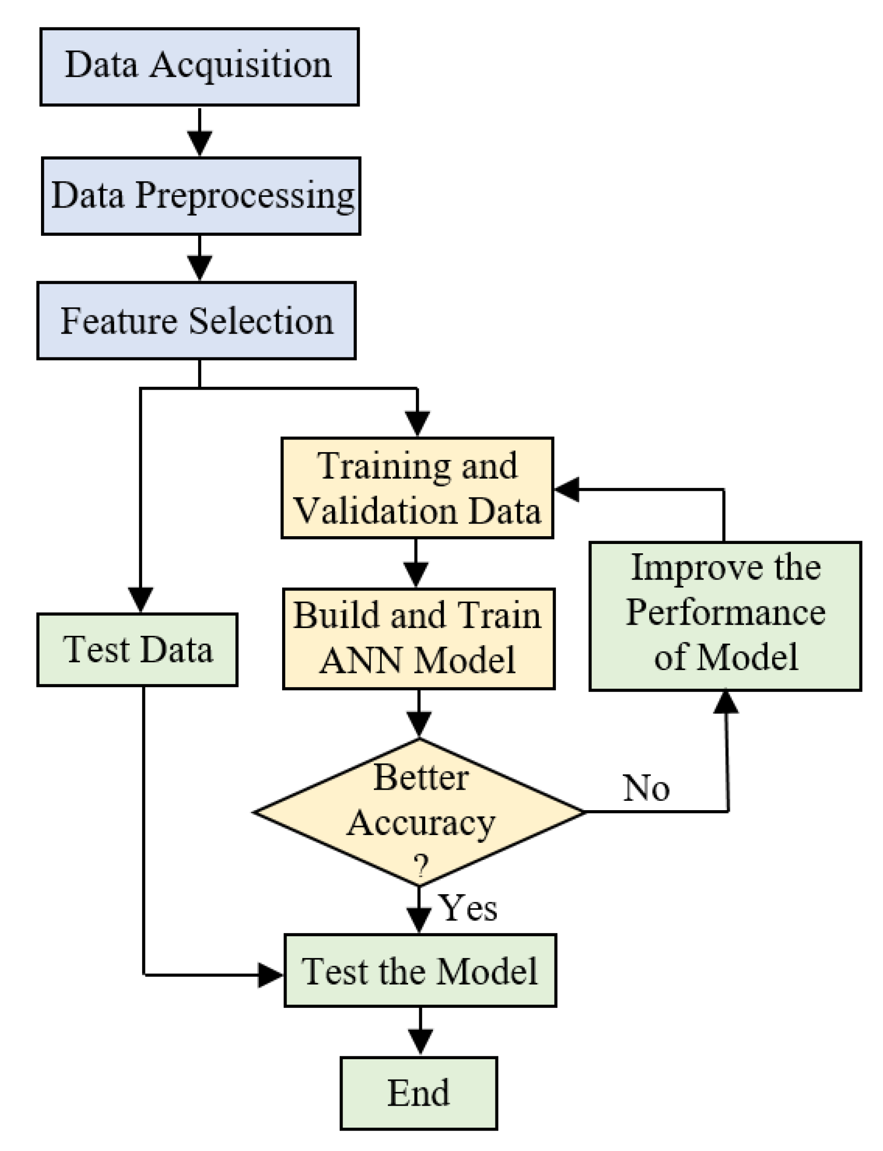 Sustainability 13 02393 g007