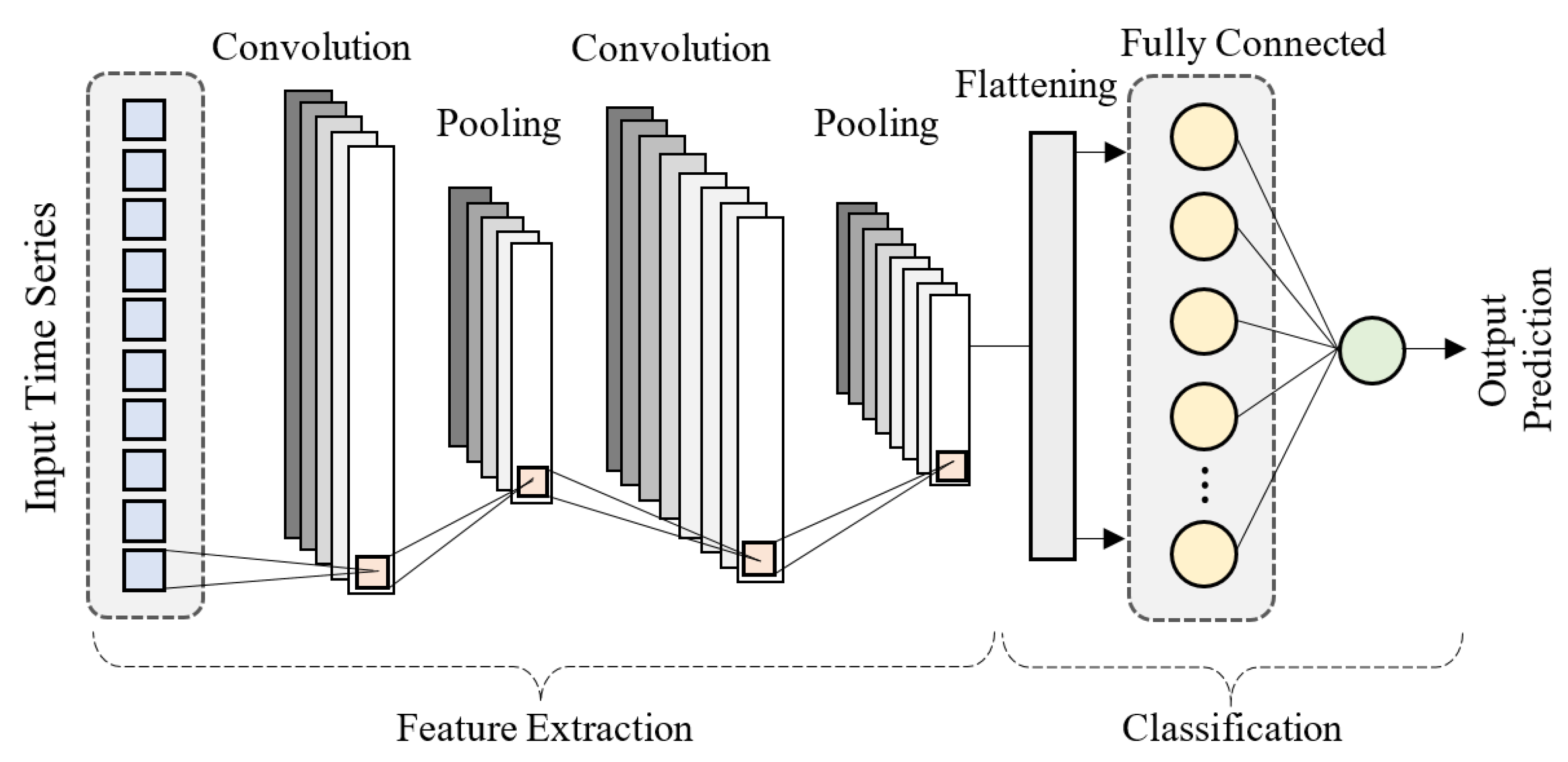 Sustainability 13 02393 g009