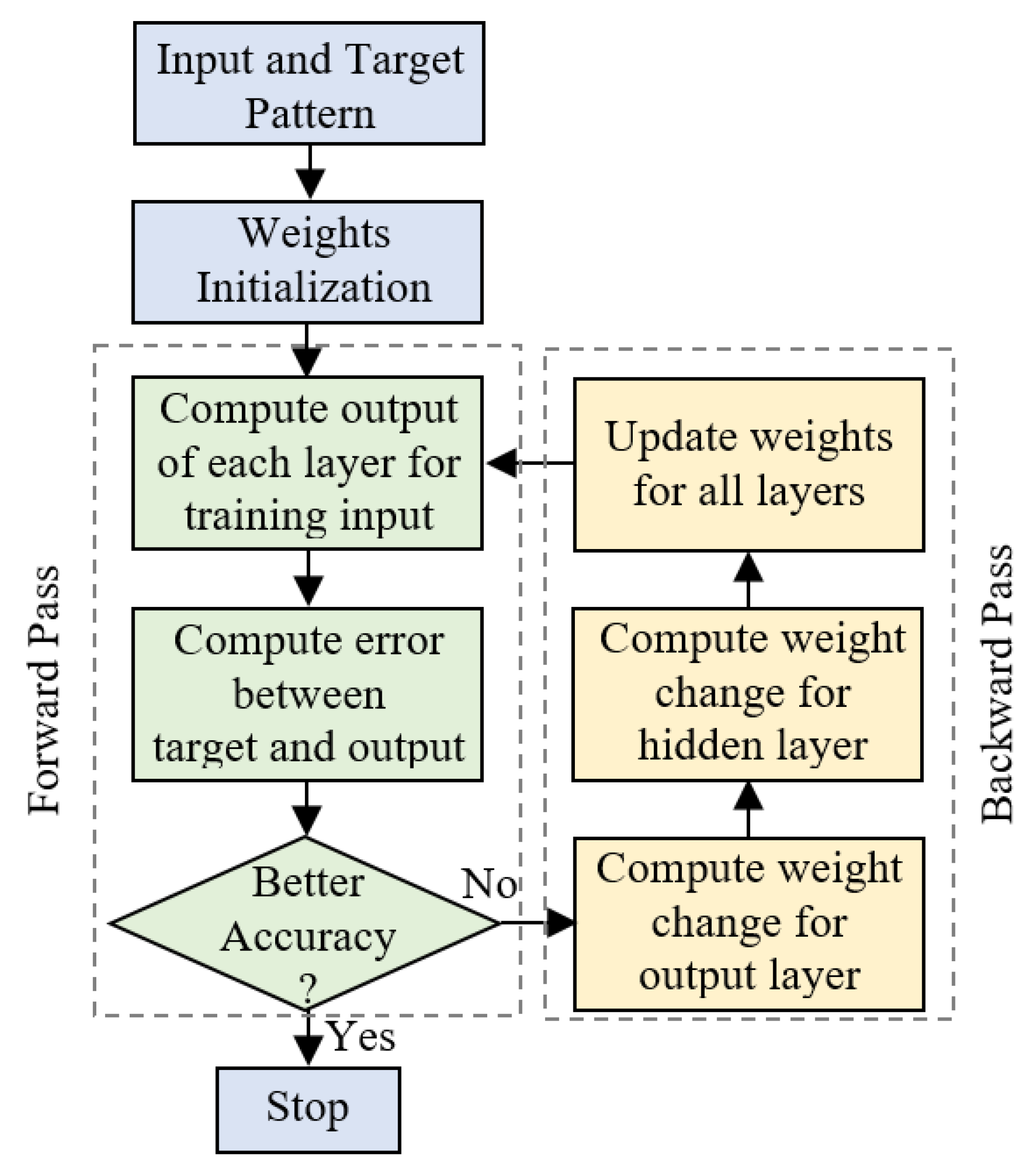 Sustainability 13 02393 g012