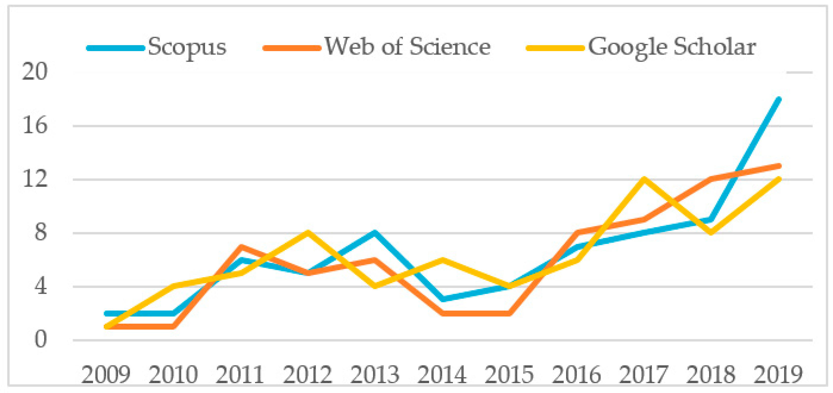 Sustainability 13 02394 g002